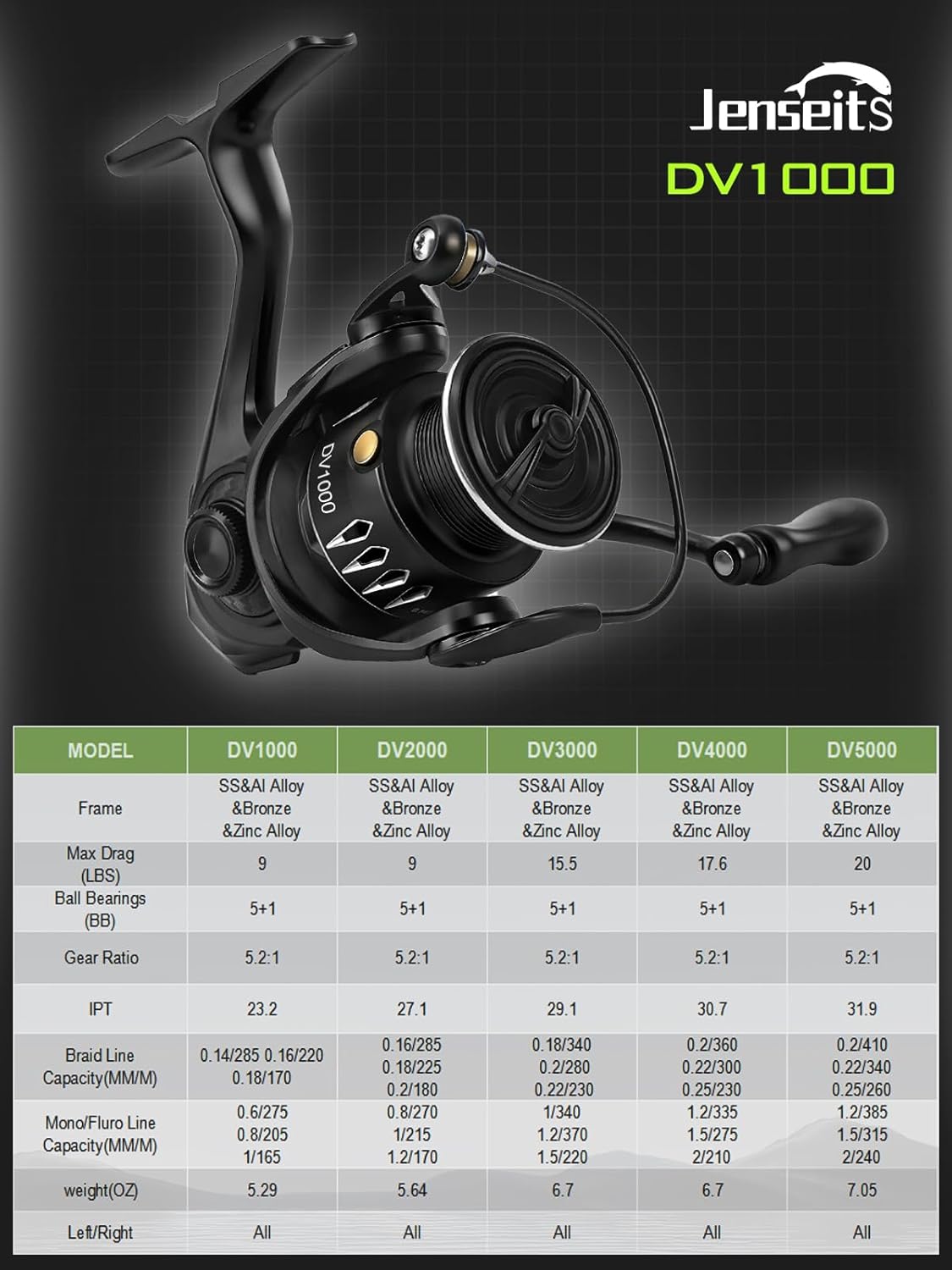 Jenseits Lightweight Spinning Fishing Reel, Sealed Carbon Fiber Up To 20 LB Max Drag, 5+1BB for Saltwater&Freshwater, 5.2:1 Gear Ratio,CNC Aluminum Spool,1000 Perfect for Ice Fishing, 2000-5000 Series