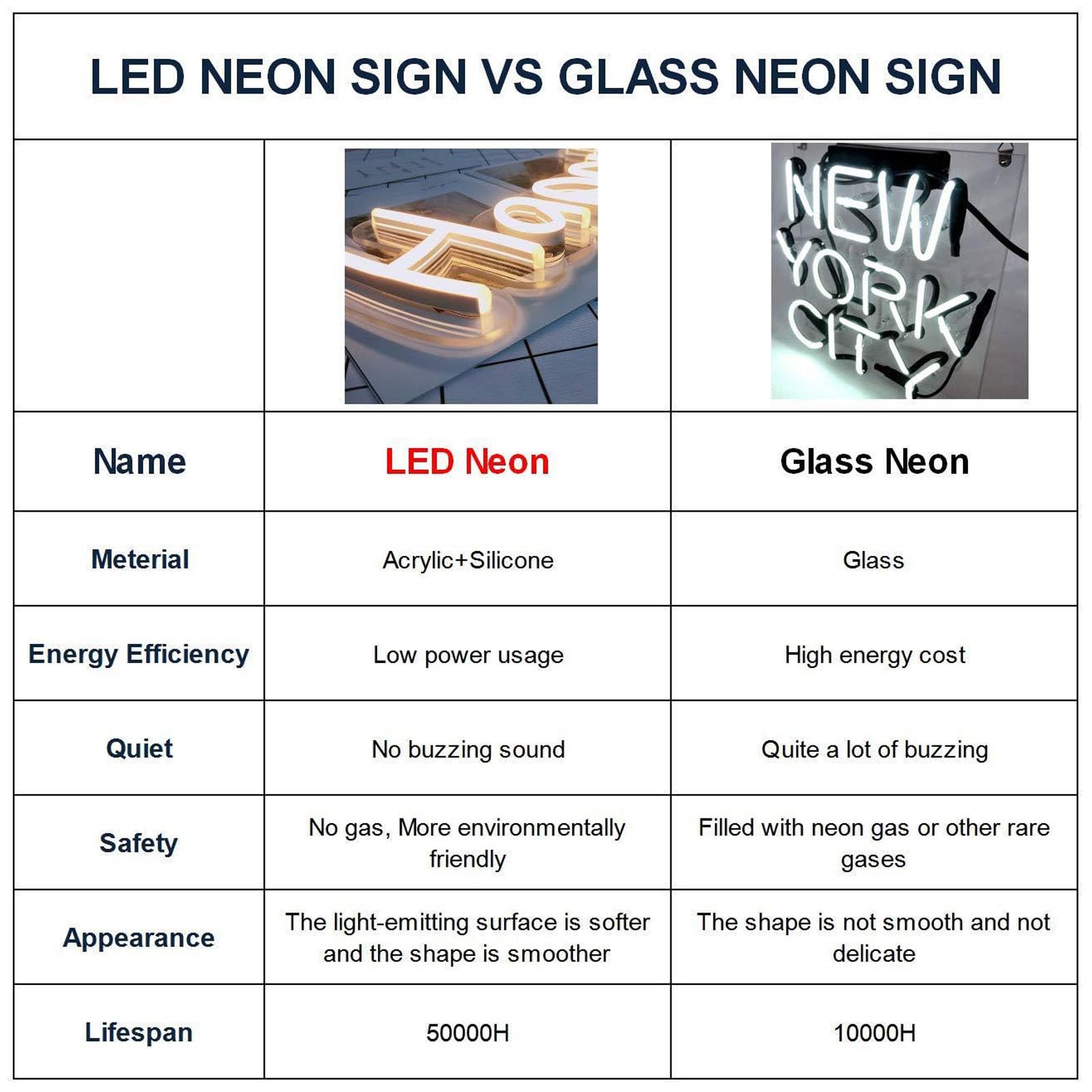 Insegna Al Neon di Buon Compleanno Luce Decorativa Ad Alta