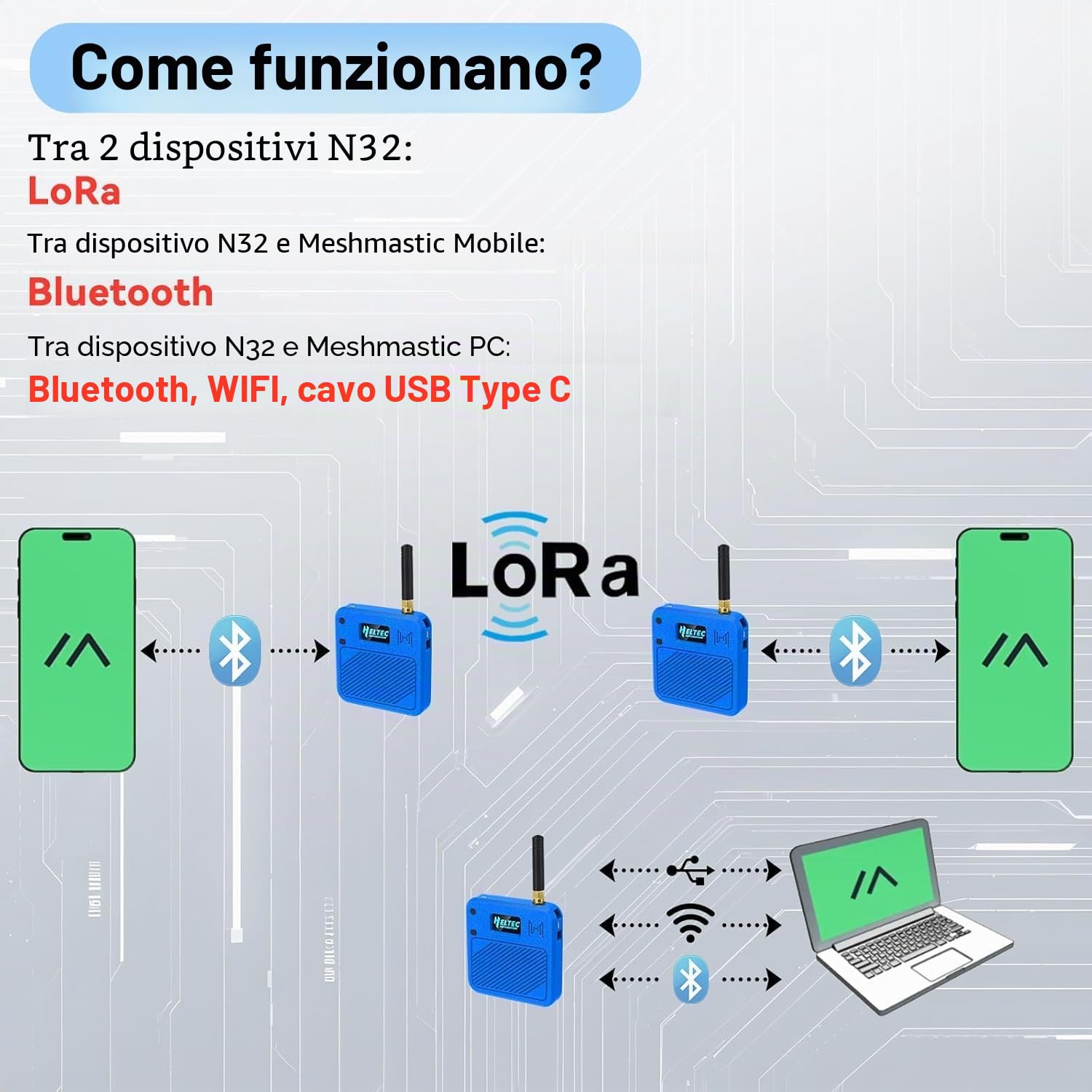 Heltec V3 ESP32 LoRa Dev Board N32 Kit Blu | Con custodia, batteria da 3000 mAh, supporto Meshtastic LoRaWAN WiFi, IoT per controllo industriale Smart Home