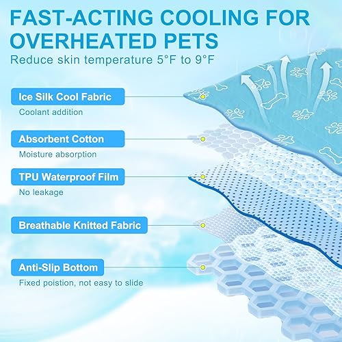 Miniatura 2 de BEAUTYZOO Q-MAX 0.43 - Tapete de enfriamiento mejorado de seda de hielo para perros pequeños, medianos y grandes, tapete reutilizable de verano