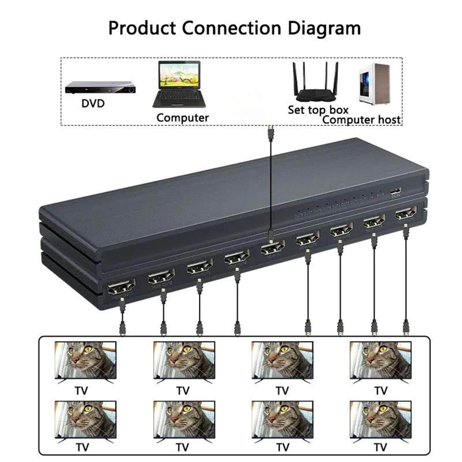 Convertitore Video Splitter 1x8 a 8 Porte Compatibile con HDMI 4K@30Hz, 1 Ingresso, uscite, for PC, Laptop, Dvd, proiettore, TV con Ampia compatibilità, Facile da configurare