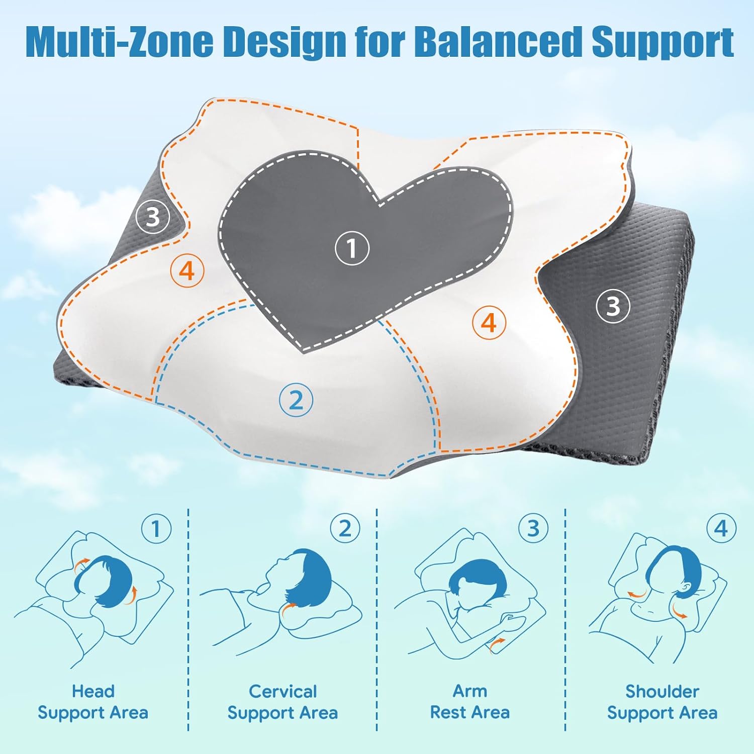 Knee Pillow for Side Sleepers and Cervical Neck Pillow for Neck Support