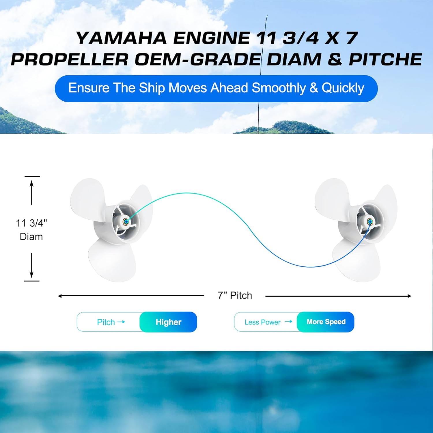 Upgrade 11 3/4x7 OEM No.69G-45943-00-00 Fit Yamaha Engines 9.9-15HP 8 Spline Tooth Aluminum Prop Boat Outboard Propeller 11.75x7,RH,3 Blades,White