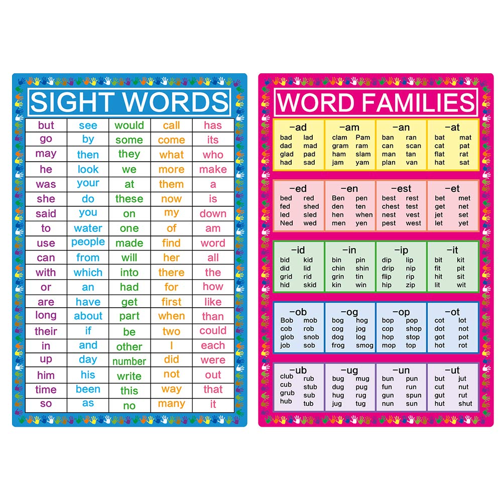 Buy Richardy 2 Sheets Words and Word Families s Educational Charts ...