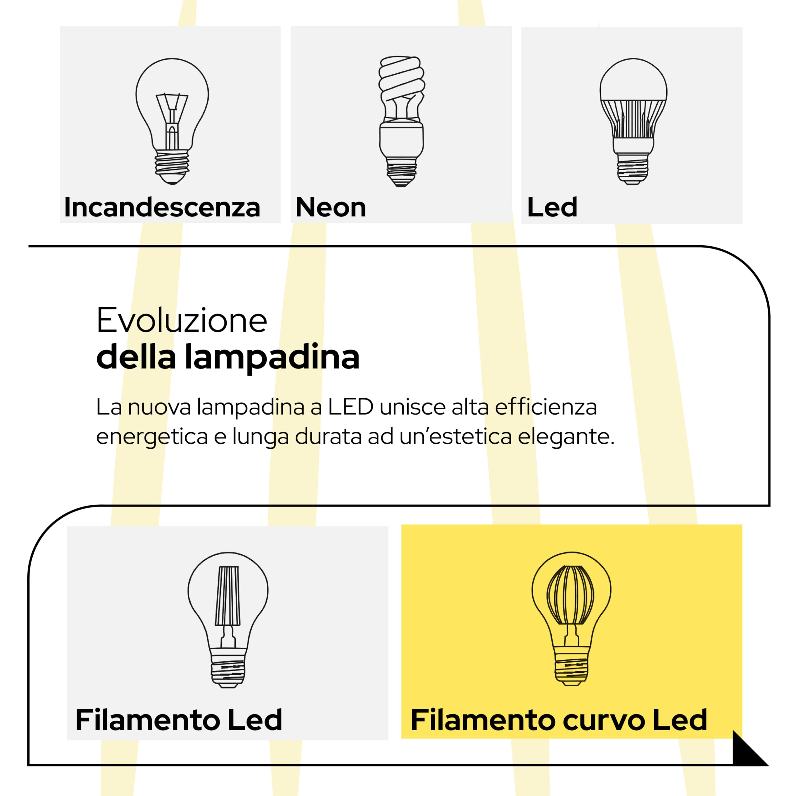 Lampadina Smart Goccia A60 7W, E27, Vetro Trasparente, Sensore Crepuscolare, 4000K Luce Naturale, filamento LED dritto, 806 Lumen, Pack 10 Pezzi