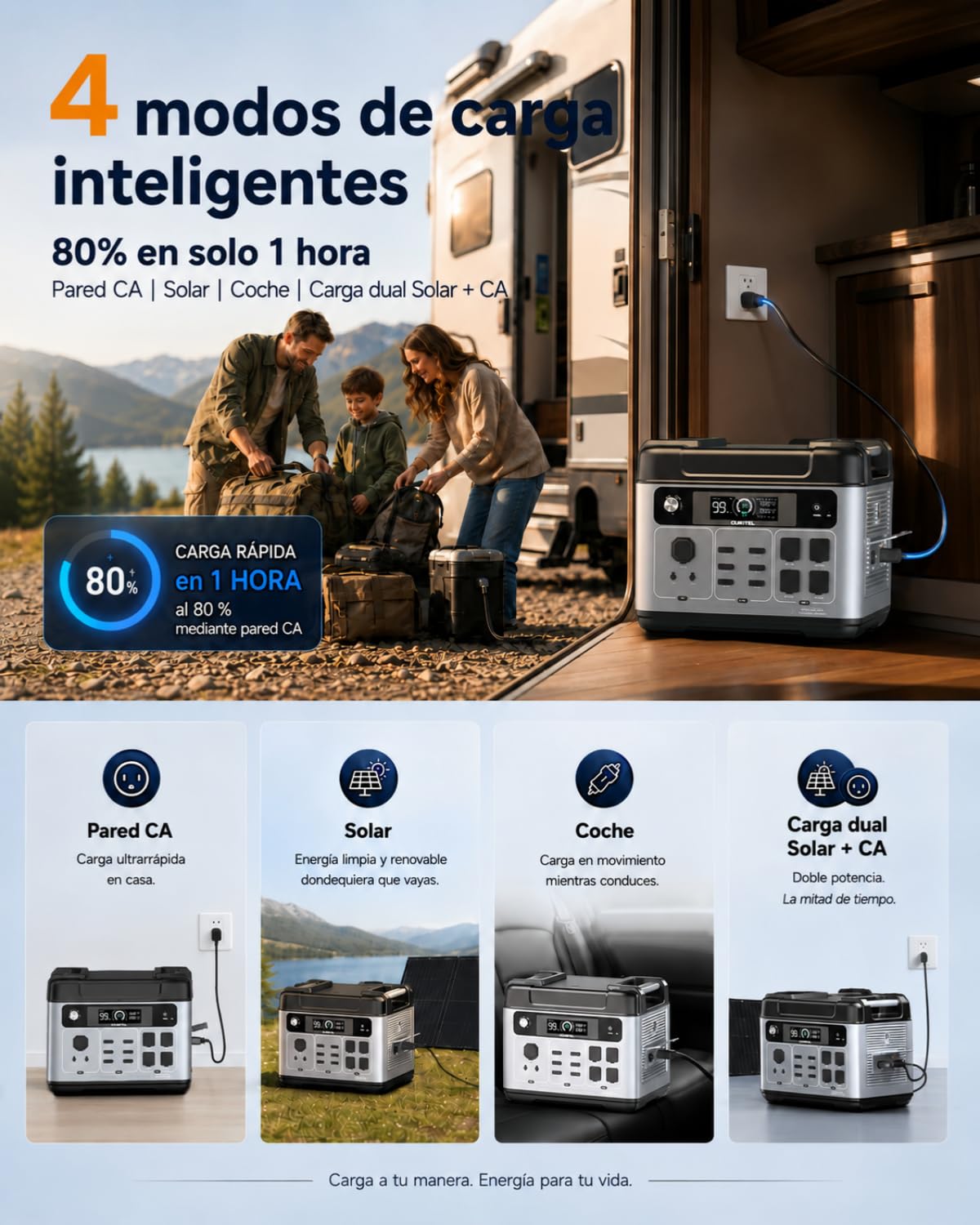 OUKITEL P2001 Plus Estación de Energía Portátil 2048Wh LiFePO4 2400W | Onda Sinusoidal Pura, Carga Rápida 1800W, Respaldo EPS, Generador Solar, Para Casa, Autocaravana, Camper y Camping
