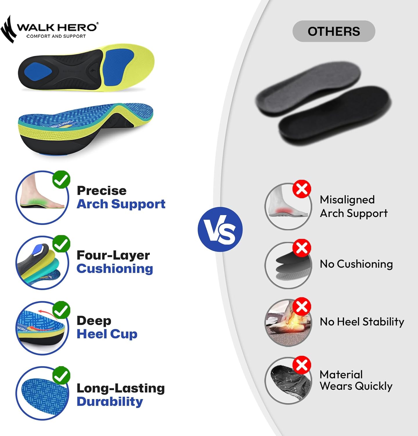WalkHero Plantar Fasciitis Insoles with Heavy-Duty Arch Support Inserts for Men & Women - Pain Relief for Over 220 lbs, All-Day Standing Comfort Mens 10-10.5 | Womens 12-12.5 - Image 4