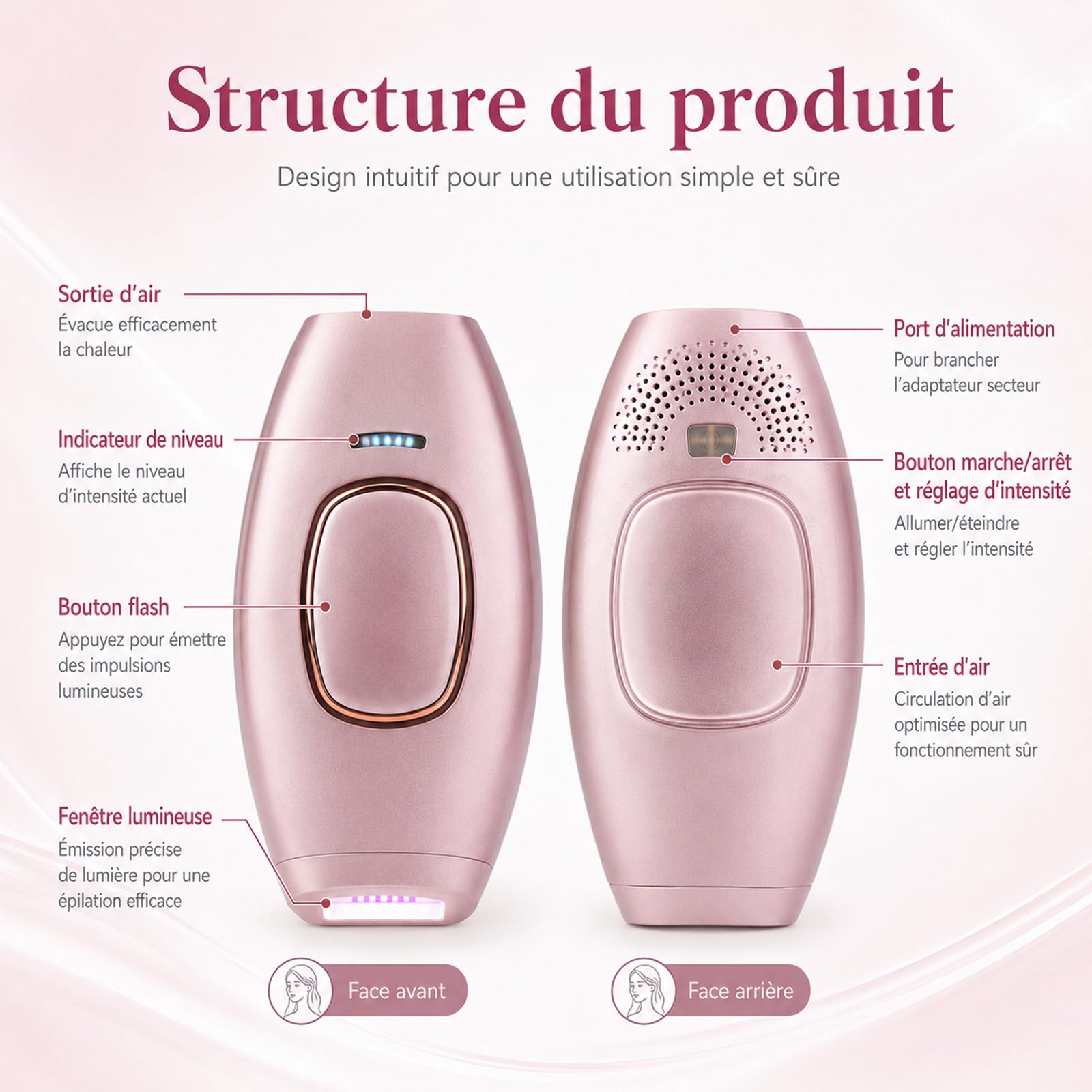 Loop Solippy Épilateur Lumière Pulsée IPL, Appareil d’Épilation à Lumière Pulsée, 5 Intensités, Mode Auto et Manuel, pour Jambes, Bras, Aisselles et Maillot (Blanc)