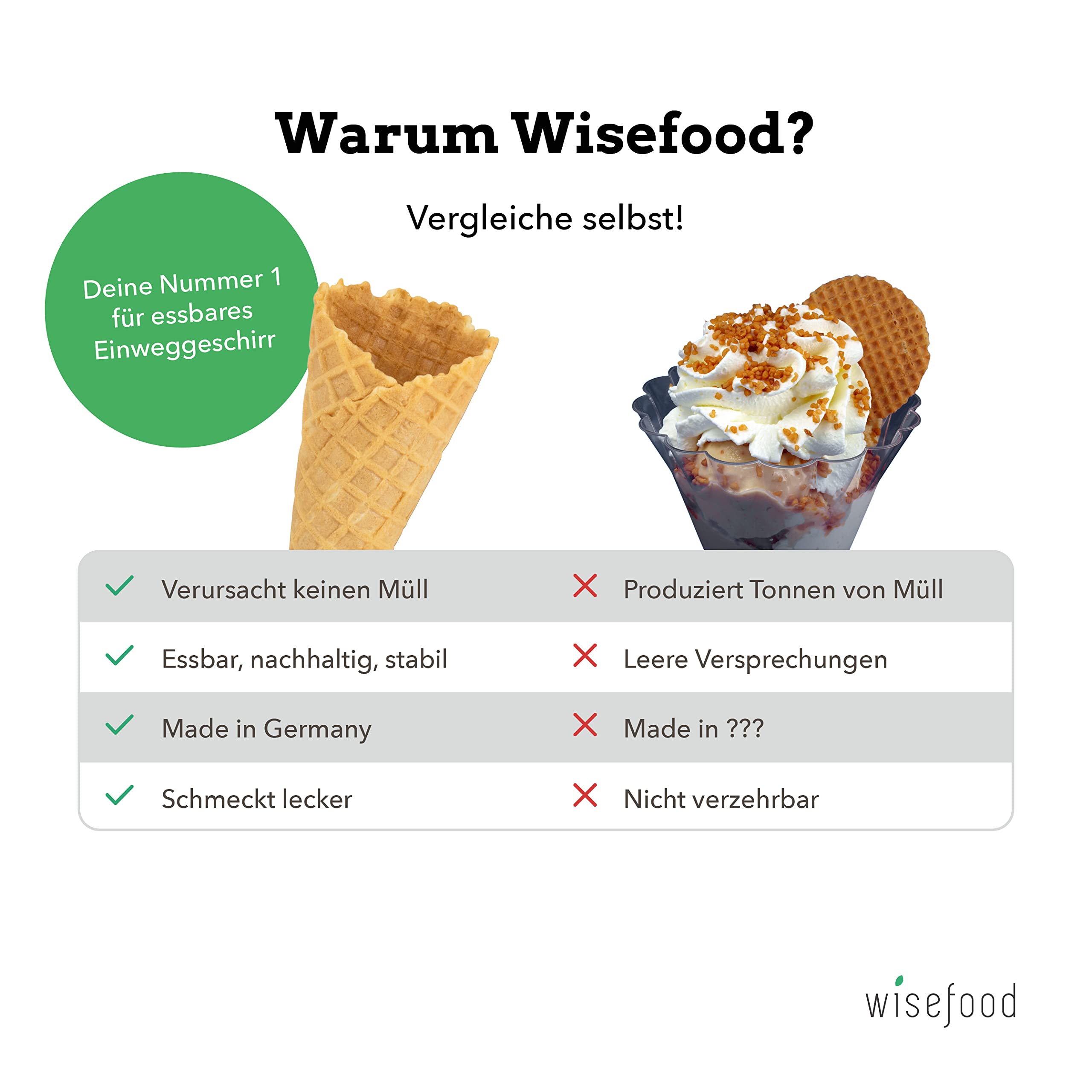 wisefood Eiswaffel - 20 Süße Eistüten ohne Rand Ø 50mm perfekt für Softeis - essbare und knusprige Softeiswaffel - Alternative zu Plastik Eisbechern