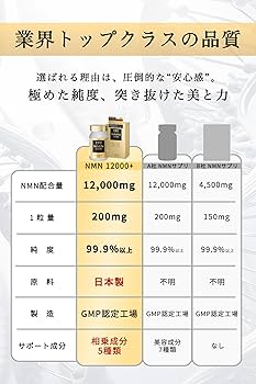 Amazon | 愛粧堂NMN12000プラス 60粒高配合 純国産 高純度99％以上