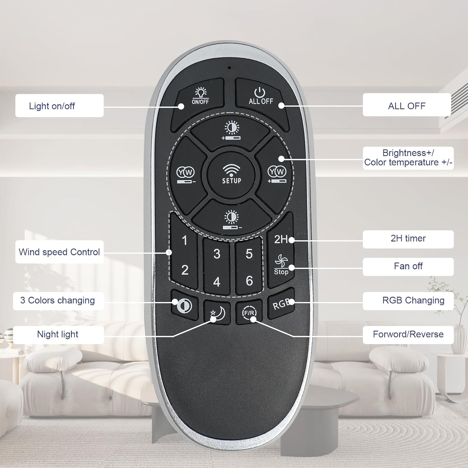 Remote Control Layout