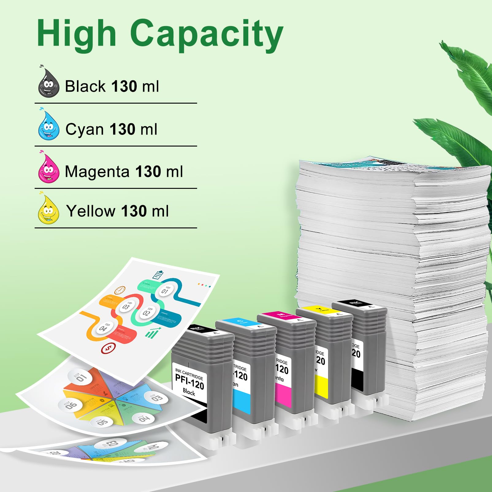 PFI-120 Cartuccia d'inchiostro PFI-120MBK PFI-120BK PFI-120C PFI-120Y PFI-120M cartucce Per Canon PFI120 cartuccia Compatible per Canon imagePROGRAF TM-205 TM-300 TM-200 TM-305（5 pack）