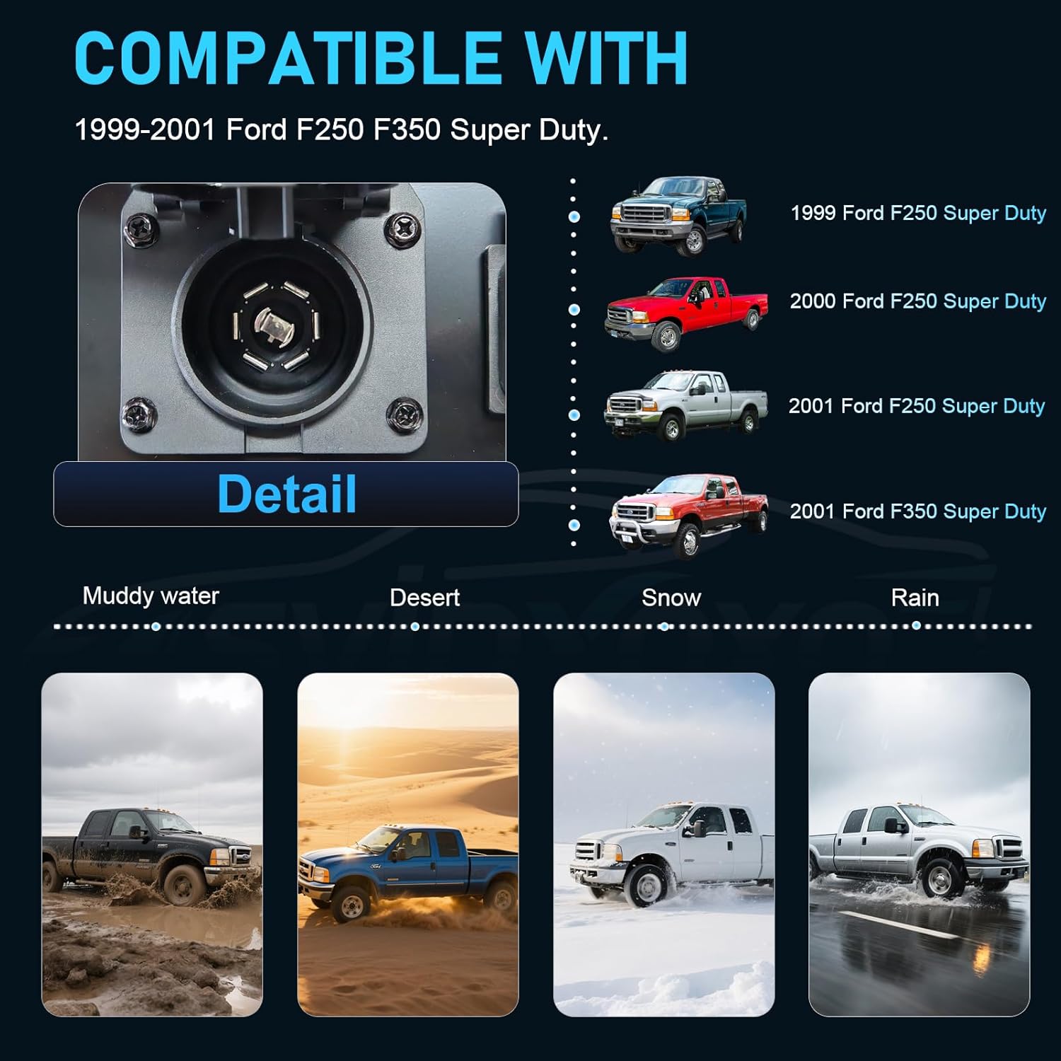 4 & 7 Pin Trailer Wiring Harness with Mounting Bracket – Compatible with 1999-2001 Ford F250 F350 Super Duty Pickup Truck, Replacement for YC3Z-13A576-CA, Durable Tow Hitch Connector