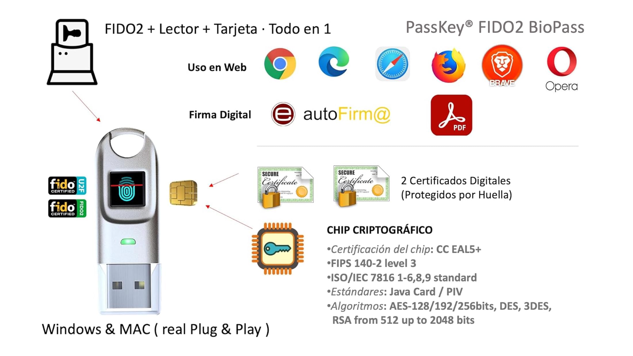 FIDO2 + U2F und digitales Zertifikat - USB A und C - Fingerabdruckprüfung - PassKey® FIDO2 BioPass - ChipNet ID - Spanisches Unternehmen mit persönlicher Unterstützung.