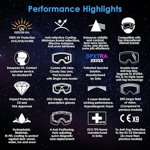 Miniatura 2 de Ski Goggles Snow OTG Snowboard Goggles Magnetic Interchangeable Lens Frameless UV Protection Anti-fog mobile Skating