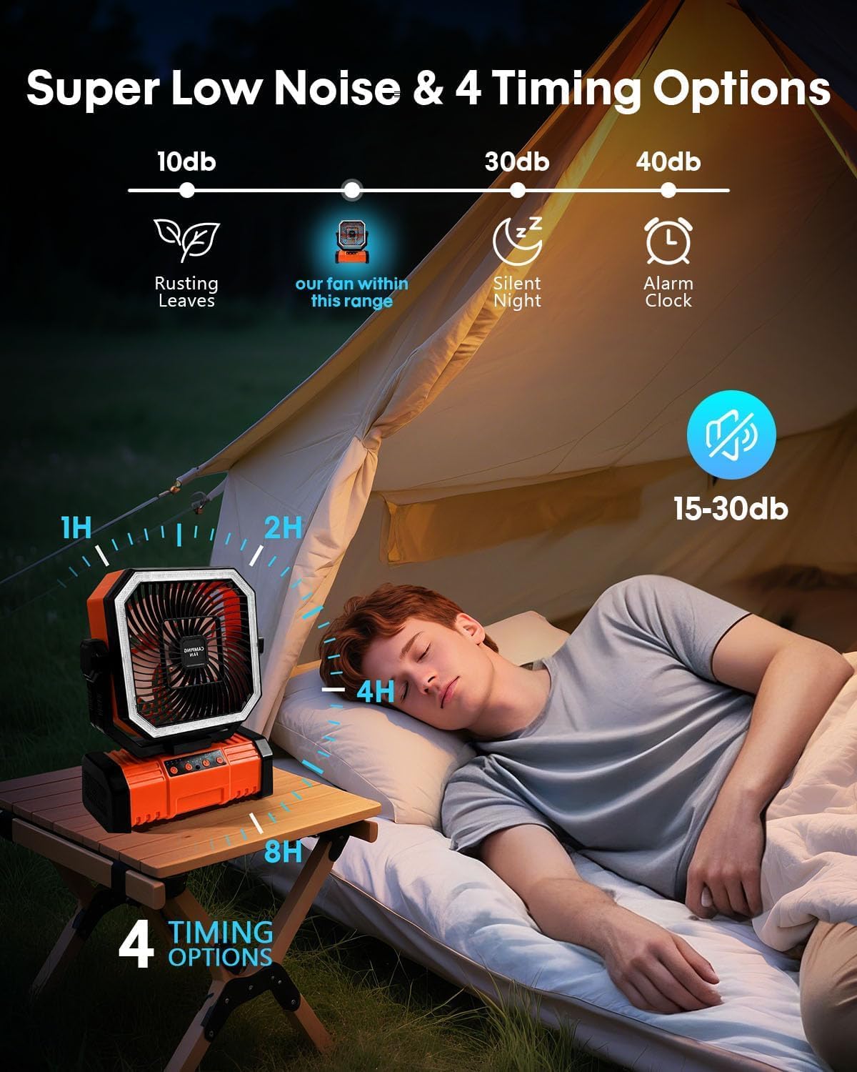 Camping Fan, Portable Fan 20000mAh Rechargeable Battery Powered Fans, Quiet 4-Speeds, 4-LED Light,360° Hanging Hook for Outdoor Picnic Tent Beach Travel Barbecue, Orange