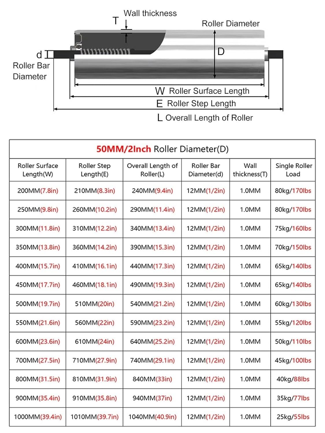 Freilauf-Rollenbahn mit 5 Ersatzteilen für 850 mm Gurttische und Führungen, robustes Transportzubehör für effiziente Materialhandhabung, 5,1 cm