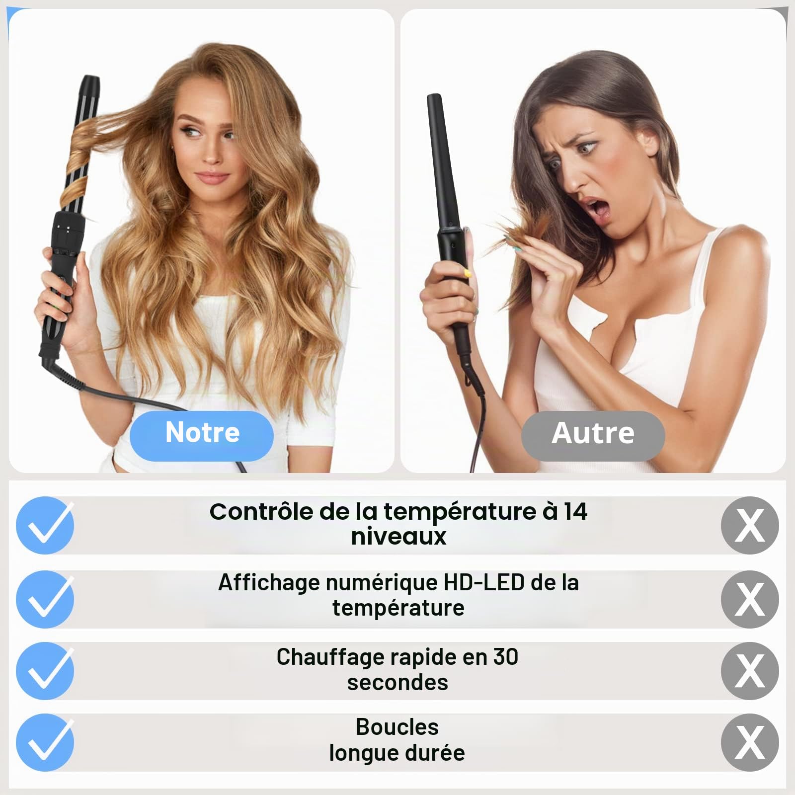 Fer a Boucler 7 En 1, Parwin Pro Beauty Boucleur a Cheveux, Professionnel Appareils Et Outils De Coiffure, Fer a Friser en Céramique avec 7 Baguettes Chauffantes, 100-230℃, Écran LCD