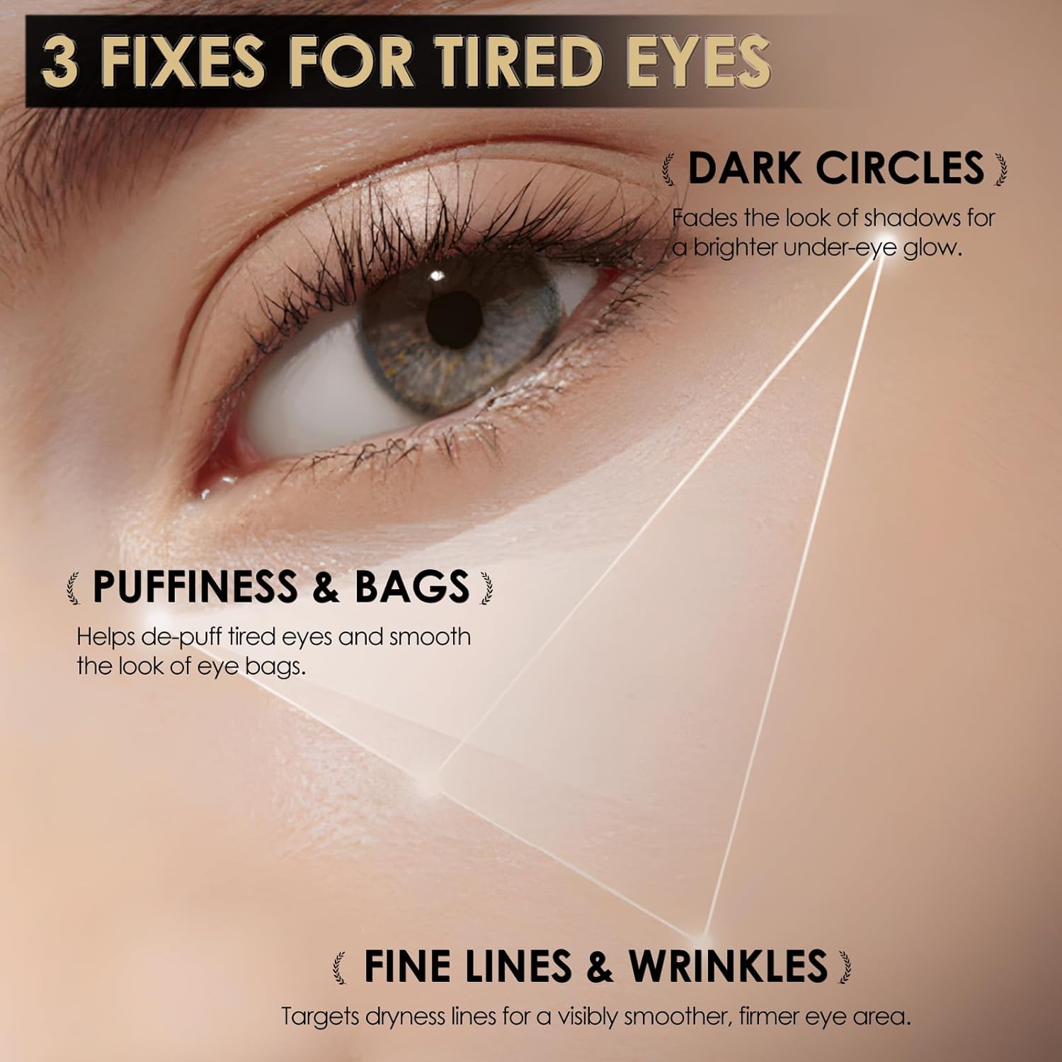 Eye Serum – Anti-Fatigue Eye Care for Dark Circles, Puffiness & Fine Lines with Niacinamide, Peptides & Caffeine – Gentle Clean Beautiful for Daily Use Around the Delicate Eye Area