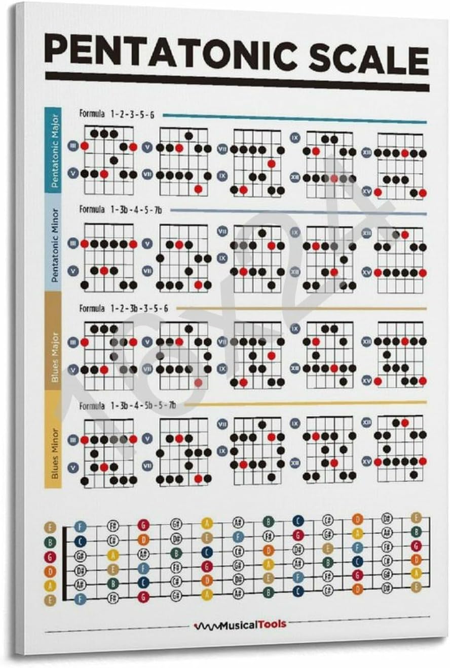 YHNNH Pentatonic Guitar Scales Poster Canvas Wall Art Decoration Blues Scales for Guitar Theory Picture Print Music Education Wall Poster Wall Art Canvas Aesthetic 16x24inch(40x60cm) Frame-style
