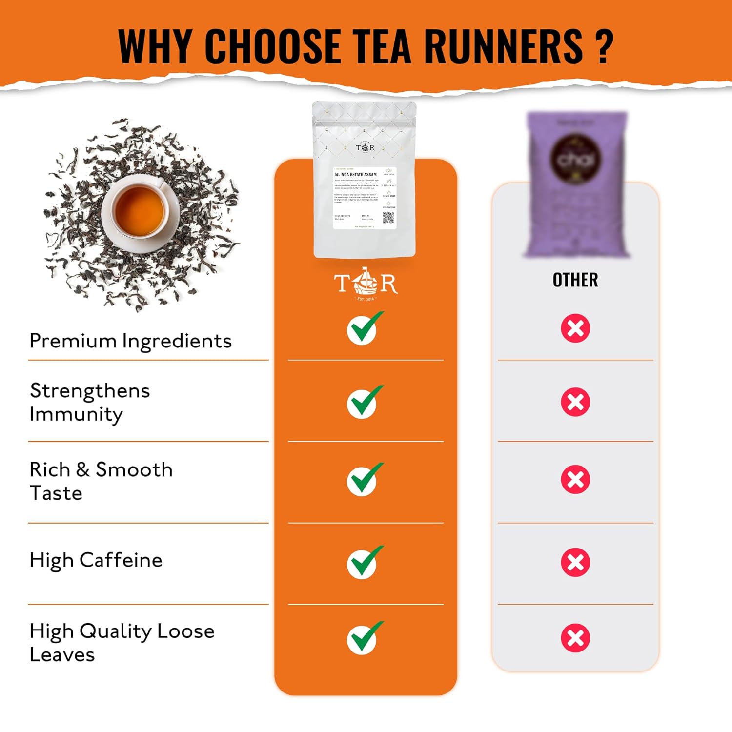 Tea Runners Jalinga Estate Assam Loose Leaf Black Tea | Bold, Malty Indian Breakfast Tea - Strong Full-Bodied Flavor | High Caffeine Morning Tea | Sustainably Grown - 5 oz