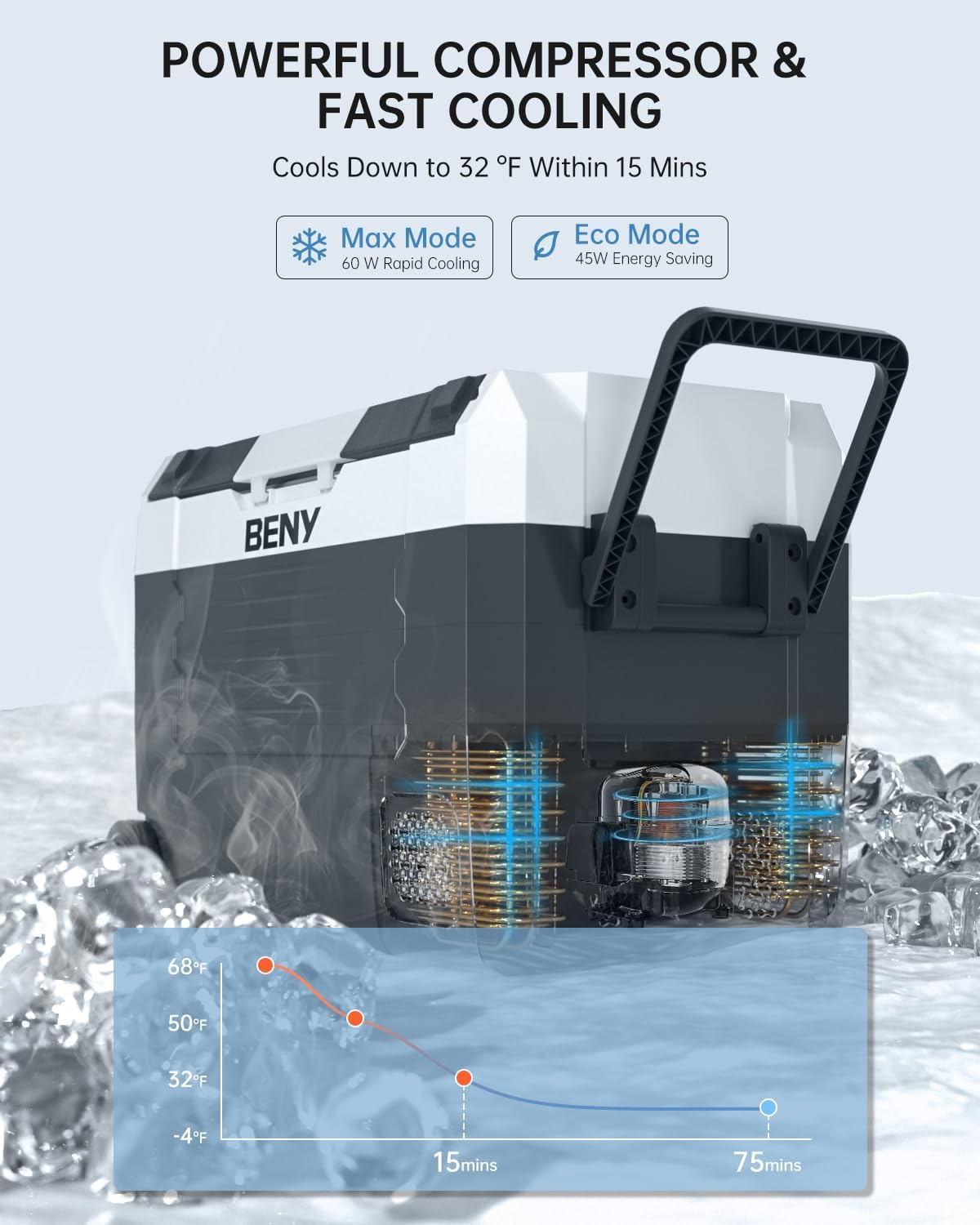 Illustrations showing three power supply options for the BENY portable refrigerator: car (12-24V DC), outdoor power station, and home (110-240V AC)