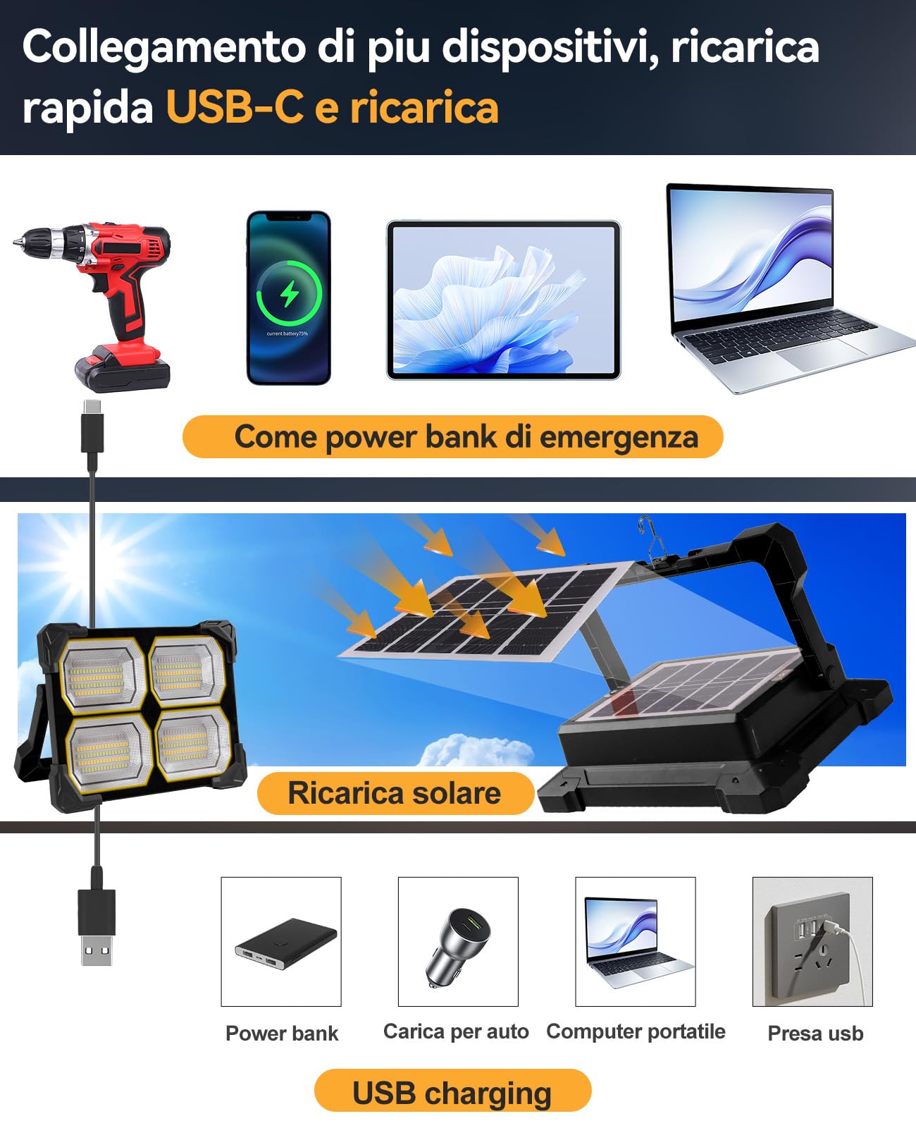 Faro LED Ricaricabile 300W, Faretto LED Ricaricabile 26000mAh con Pannello Solare, 5 Modalità di Illuminazione, Faro a Batteria Ideale per Campeggio, Lavoro, Pesca