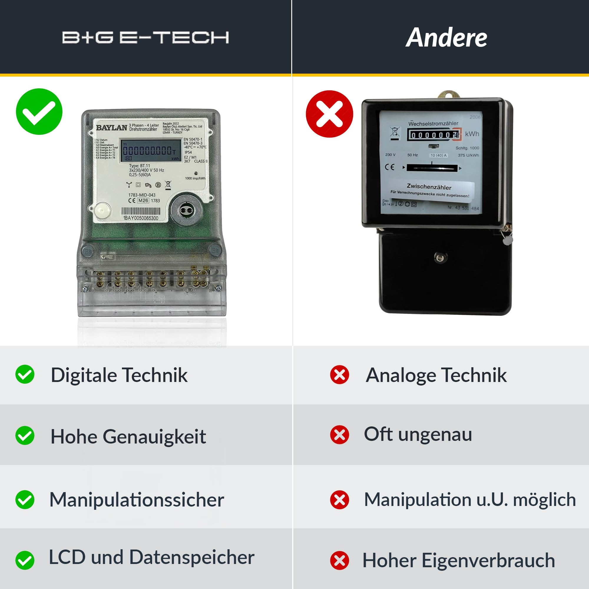 B+G E-Tech [BT.11 - MID 26] Drehstromzähler für Zählerplatzmontage - MID zertifiziert, Direktmessung bis 60A, Einzeltarifzähler mit interner Uhr, IR & RS485 Schnittstelle