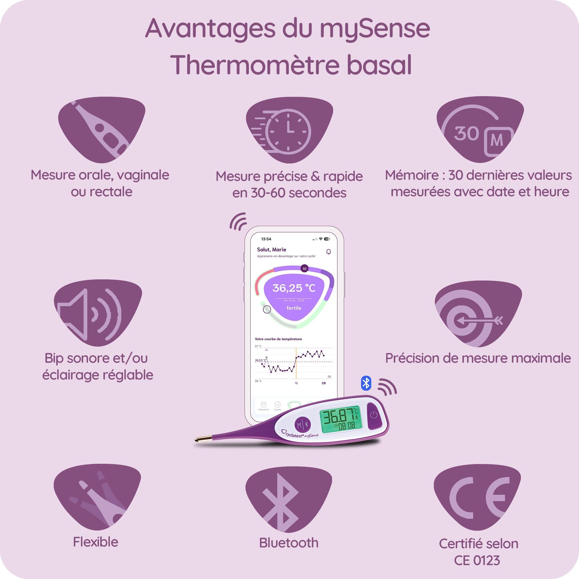 Cyclotest MySense lifetime - Thermomètre Basal connecté | App premium à vie - Connexion bluetooth - Transfert température automatique - Suivi de cycle facile - Haute précision de mesure