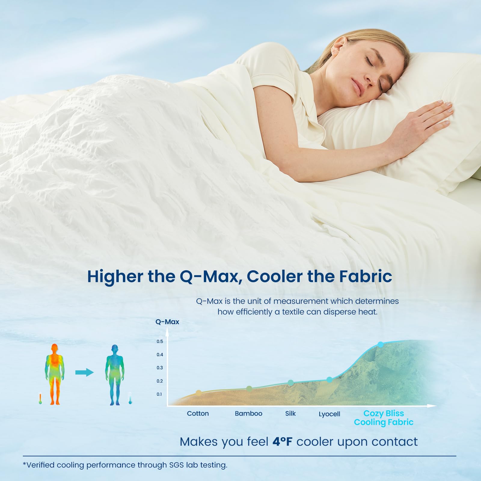 Amazon.com: Cozy Bliss Cooling Comforter King Size