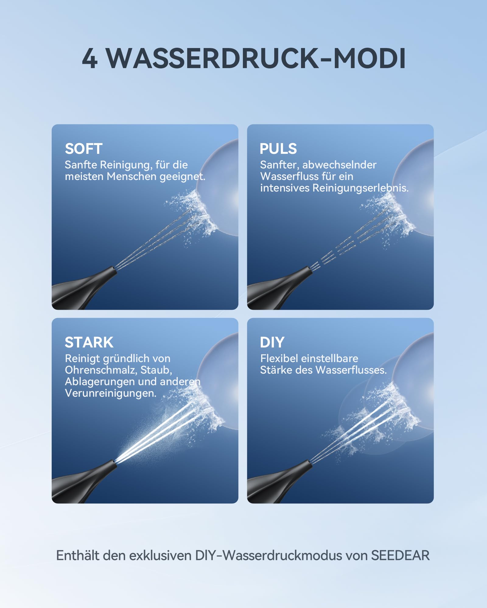 Ohrenschmalz Entfernung Kit - Wasserstrahl für Zuhause & Reisen – IPX7 wasserdicht,4 Modi inkl. DIY‑Druckregelung, Set mit4 Aufsätzen