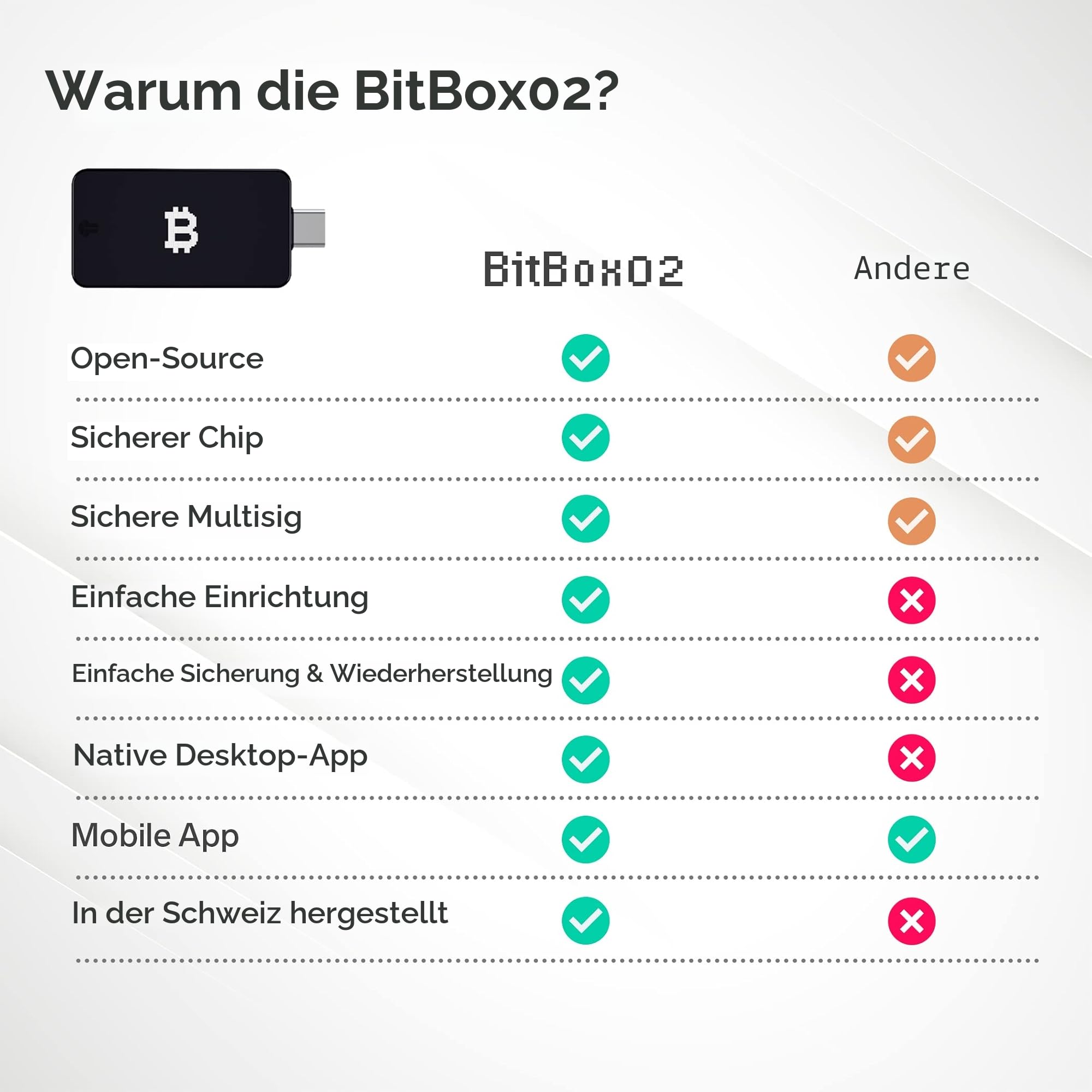 BitBox02 Wallet für Kryptowährungen: Bitcoin, Ethereum Plus 1500 Token - Schweizer Hardware-Wallet für sicheres Cold Storage - komplett auf Deutsch, mit Desktop und Mobile App
