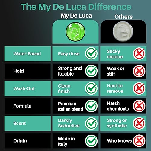 Miniatura 5 de MY DE LUCA Hydro Hair Wax for Men - Cera capilar a base de agua para una sujeción fuerte y un acabado de aspecto húmedo, alternativa a la pomada