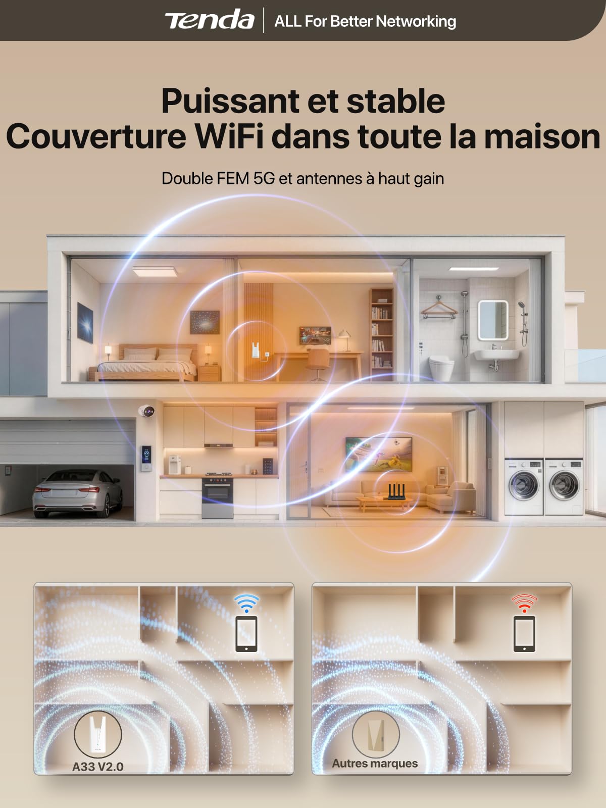 Tenda A33 Répéteur WiFi 6 AX3000, Repeteur WiFi Puissant sans Fil Dual Band, WiFi Extender EasyMesh avec Port Gigabit, Amplificateur WiFi pour Grande Maison, Streaming 4K, Gaming et Télétravail