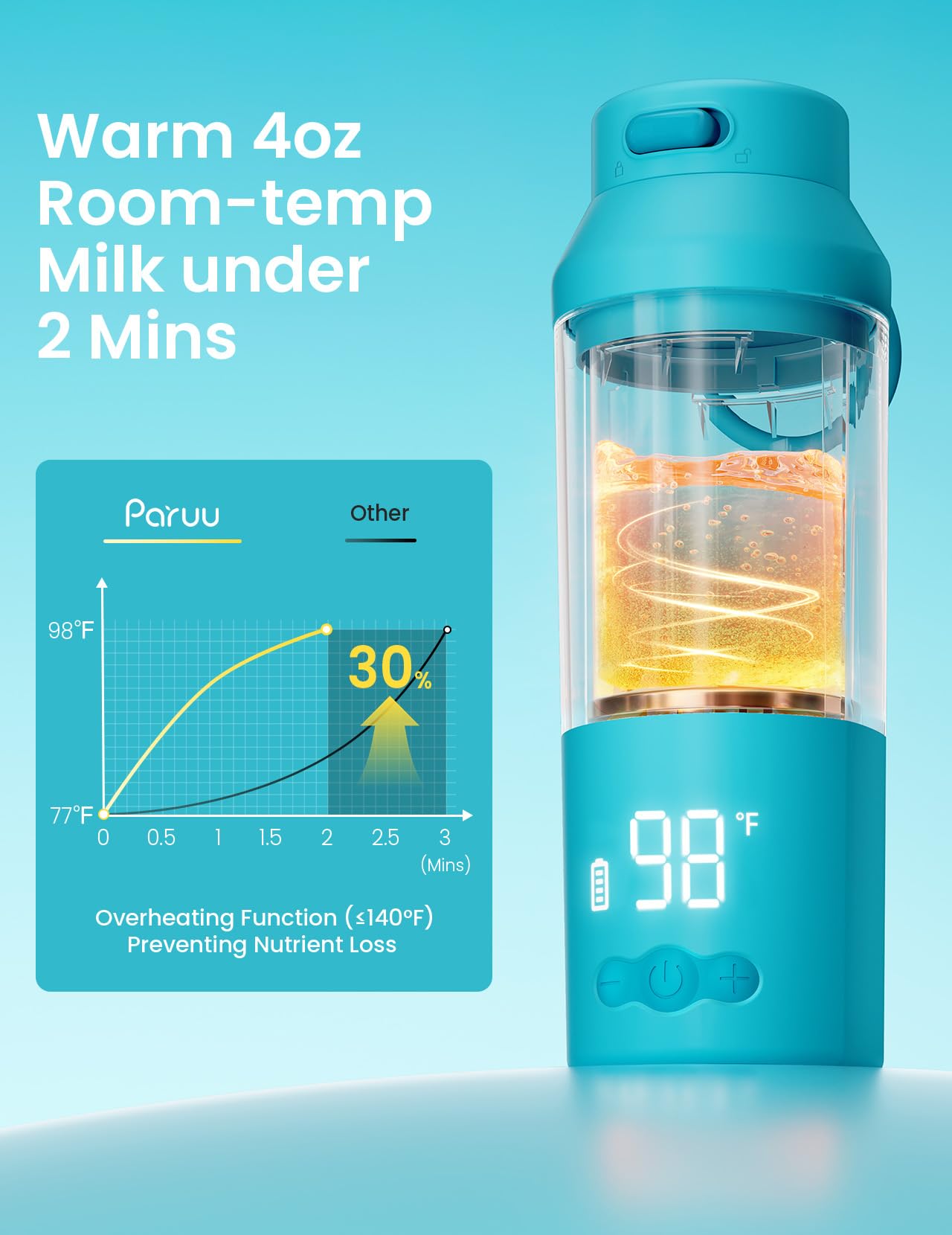 Paruu Scaldabiberon portatile per bambini in viaggio, apertura facile da pulire, riscaldamento rapido in 2 minuti, regolazione della temperatura a 7 livelli, ricarica rapida da 30 W, capacità 350 ml