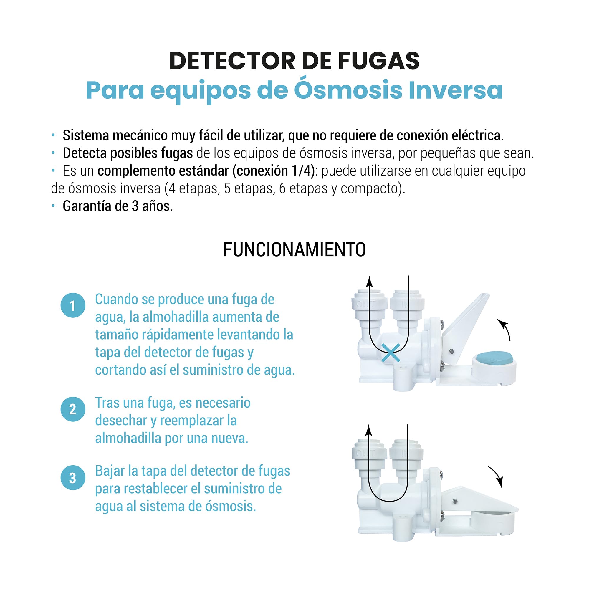 Almohadilla de recambio para sensores de fuga hidráulicos para equipos de ósmosis inversa (10 ud). Detecta cualquier presencia de agua no deseada y la corta. Bbagua.