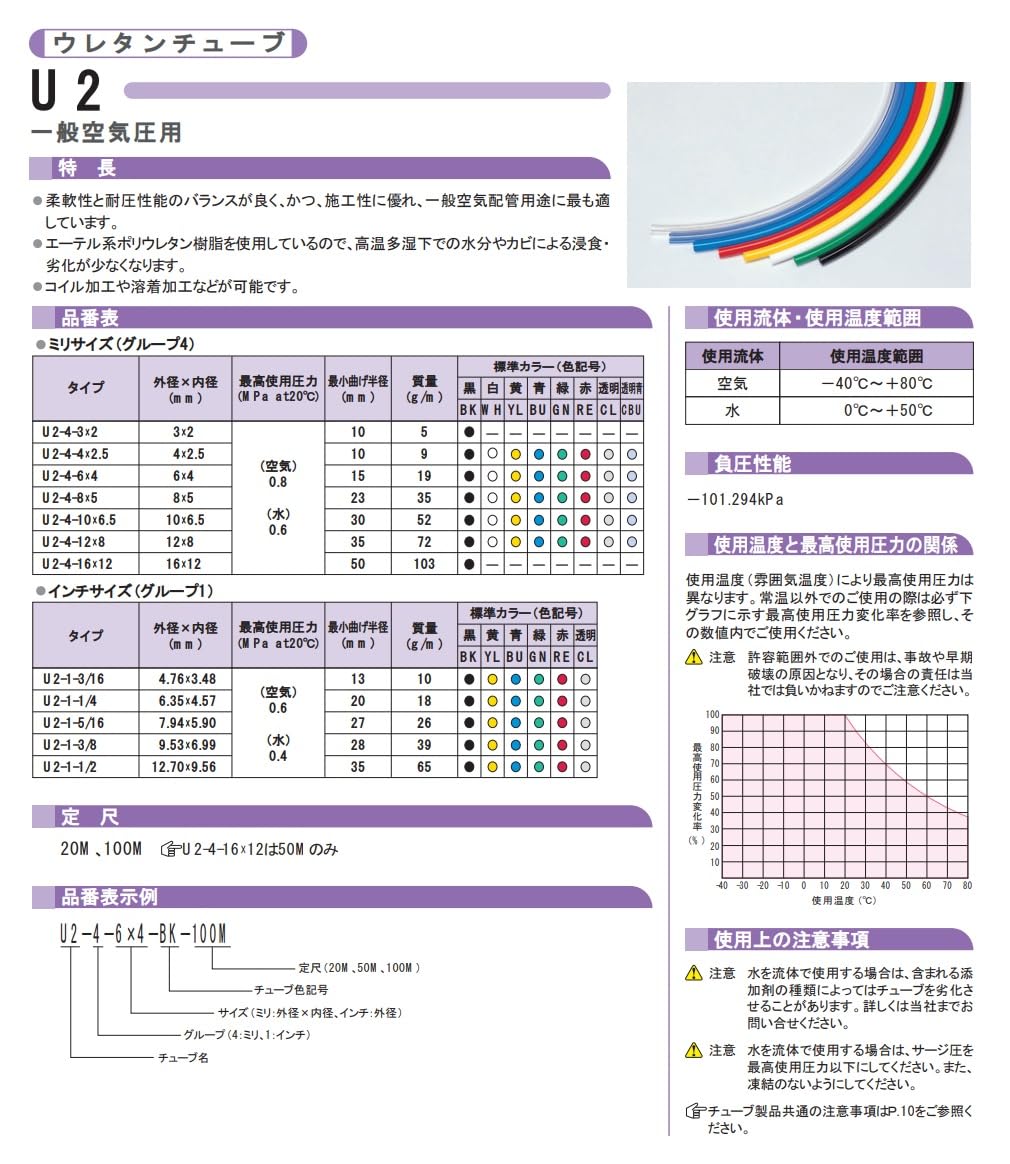 Amazon.co.jp: ニッタ ウレタンチューブ 黒 U2-1-1/4-BK-100M 内径4.57