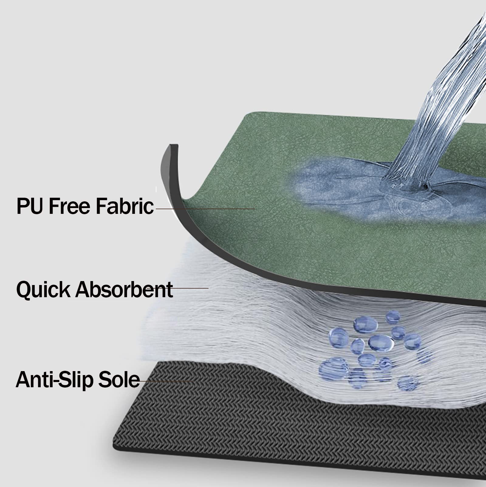 Super Absorberende Keuken Gootsteen Afdruiprek Mat - Sneldrogende