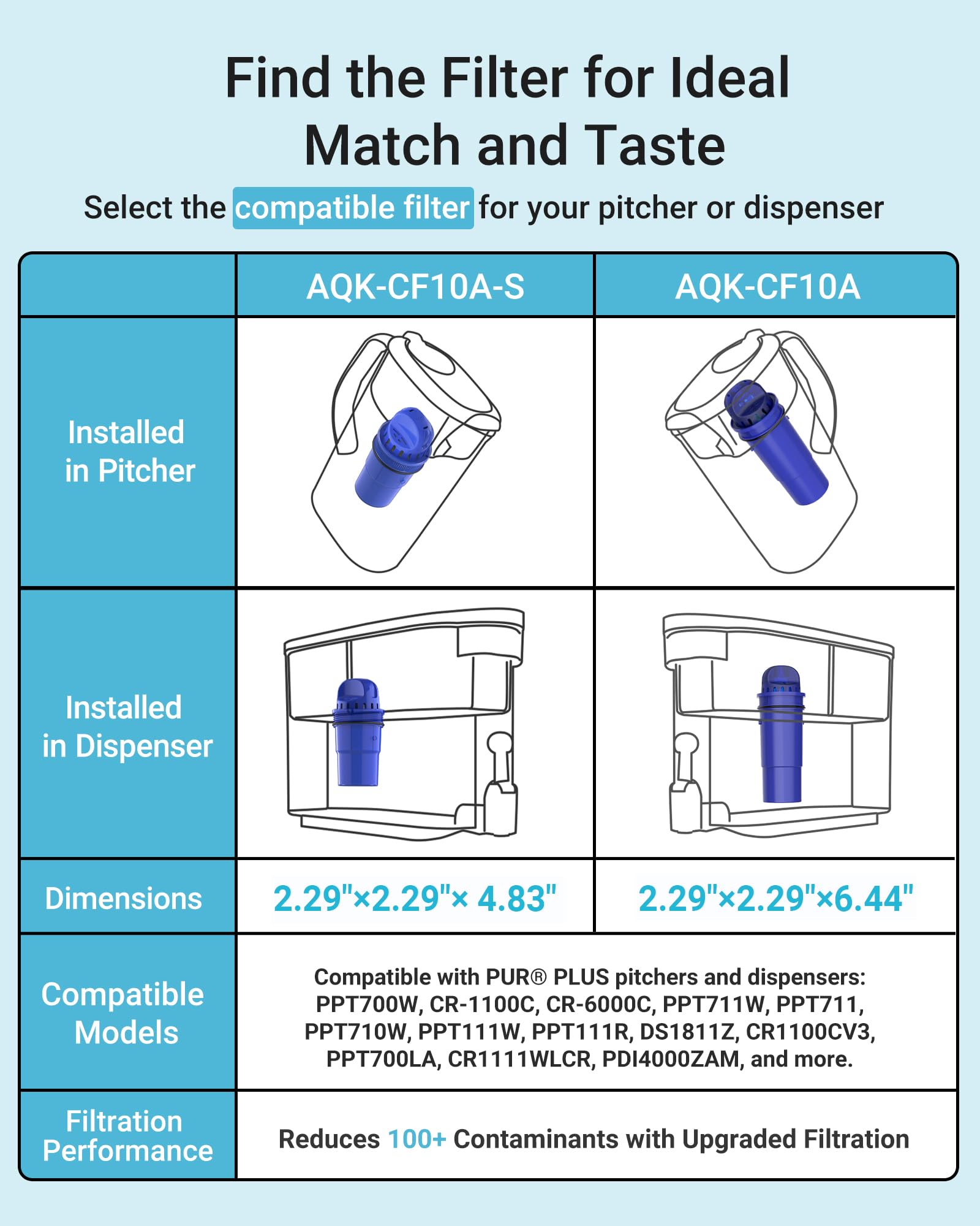 AQUA CREST Pur Pitcher Filters - 4 Pack -5