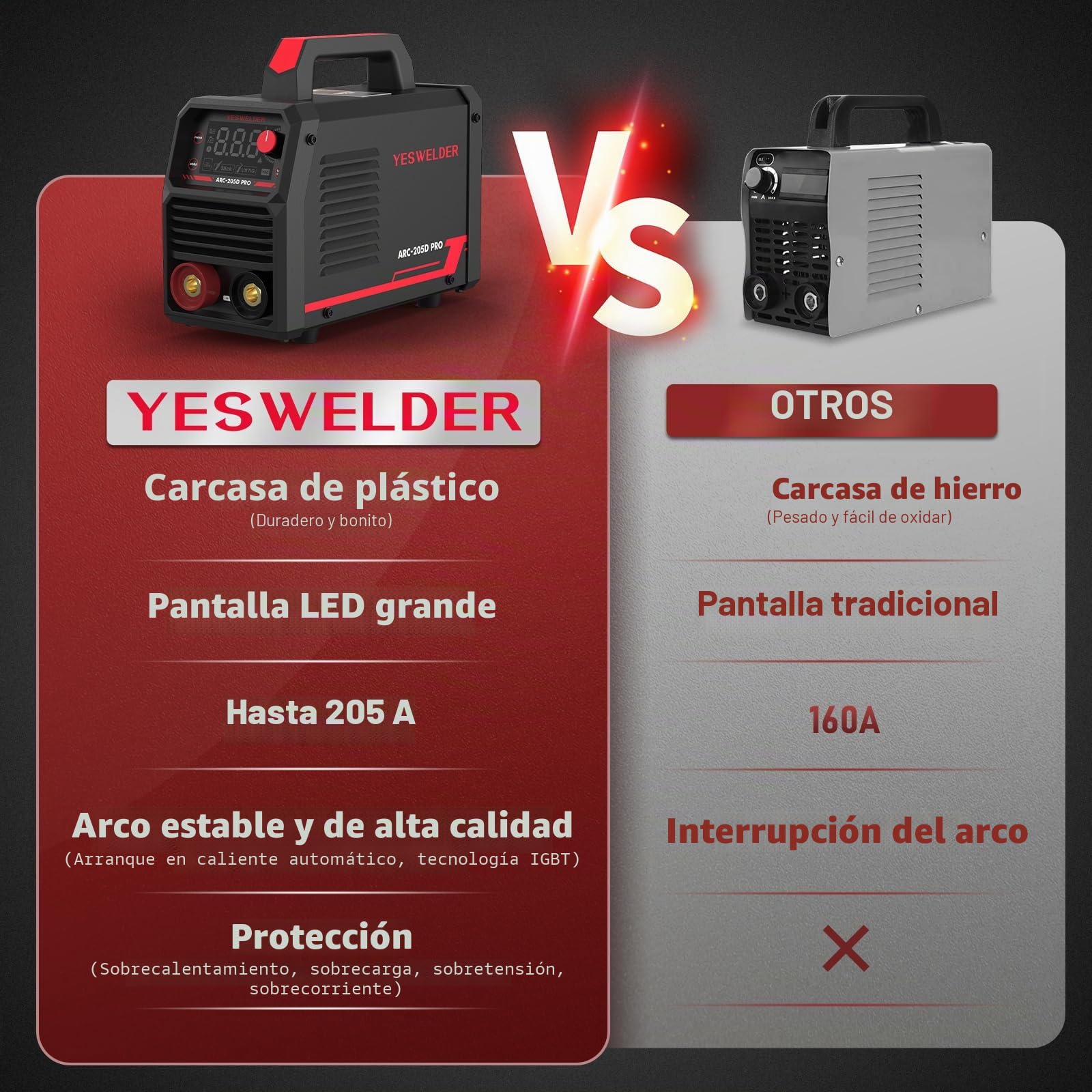 YESWELDER 205Amp ARC Soldador 230V MMA/Lift TIG Soldador Portátil, Gran Pantalla LED Digital Inverter IGBT Soldar con Arranque en Caliente de la Fuerza del Arco, Anti-Stick