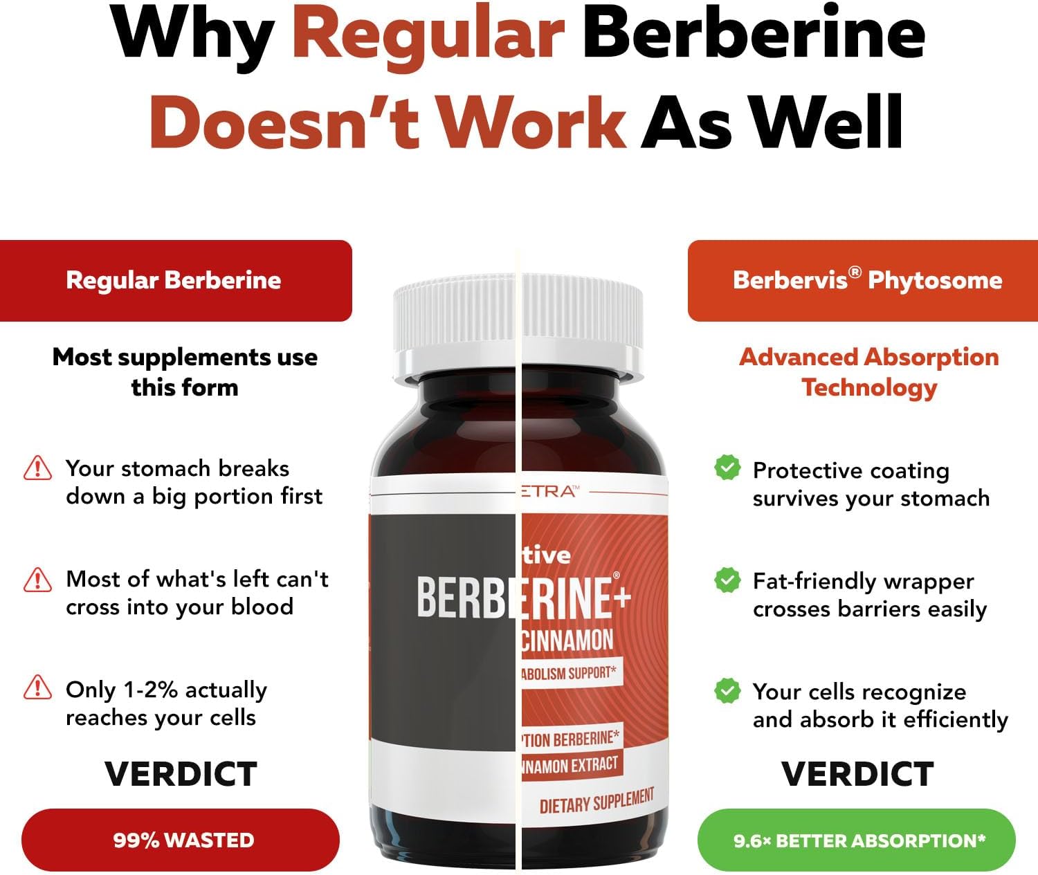 Triquetra Health SoActive Berberine+ with Concentrated Cinnamon Extract - Enhanced Absorption Berberine Supplement, Supports Metabolism - Vegan, Gluten Free, GMO Free (120ct)