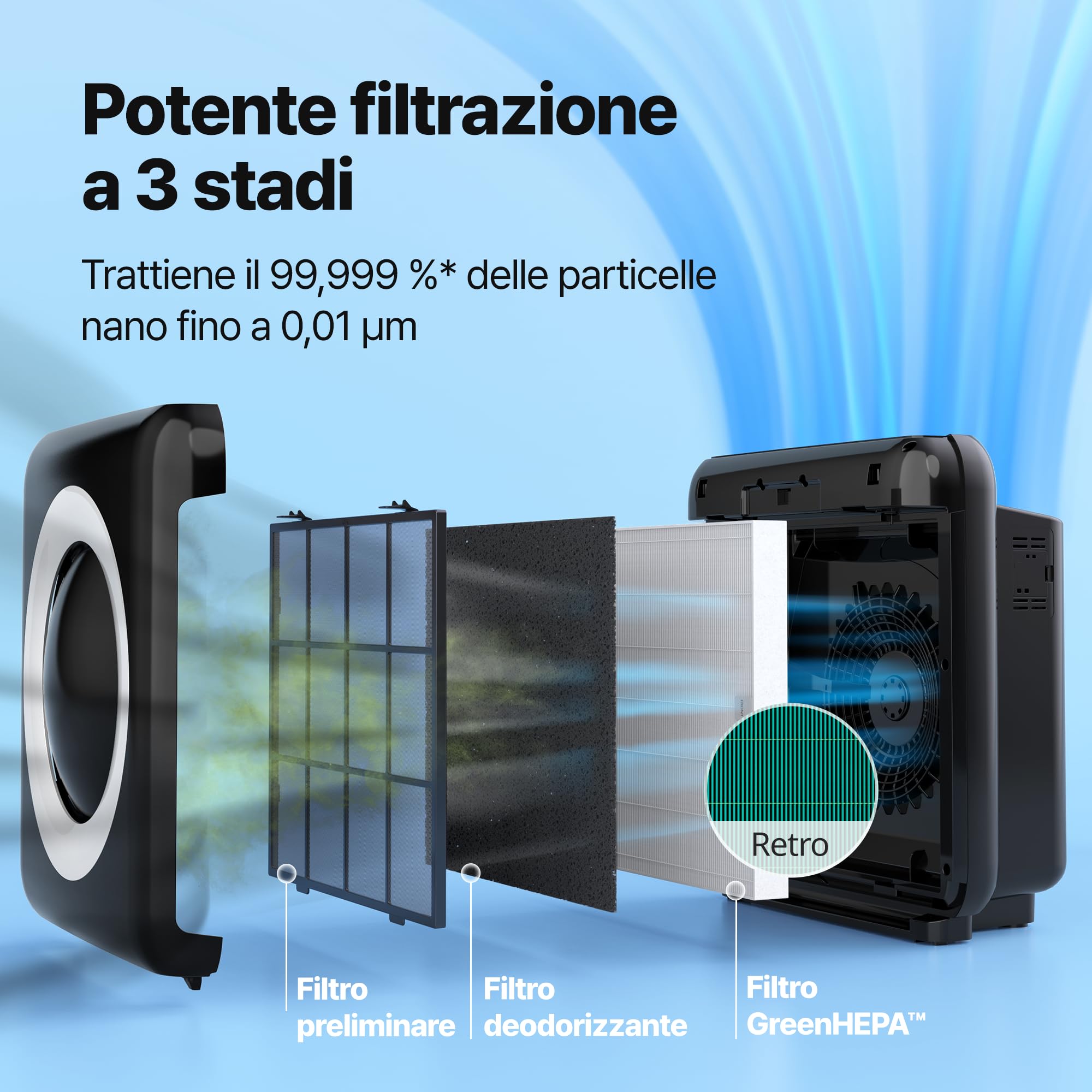 COWAY Purificatore d'aria con filtro HEPA, ionizzatore, prima scelta di Wirecutter, rimuove il 99,999% di particelle nocive fino a 0,01 µm per allergie, CADR 421 m³/h, ap-1512hh MIGHTY (Nero)