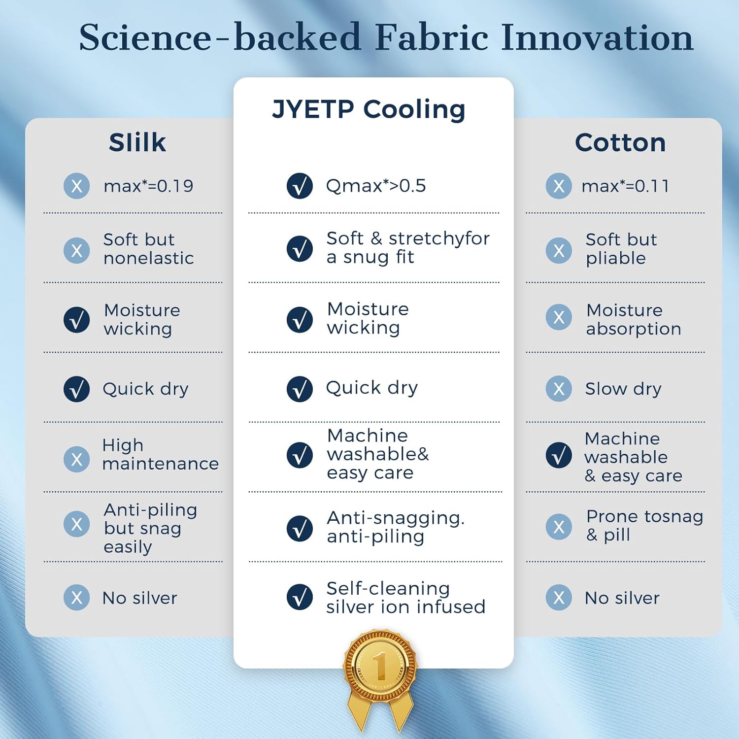 Cooling Pillow Cases 2 Pack Queen Size Cooling Pillowcases for Hot Sleeper Q-Max>0.5, Hydrates Skin & Hair, Reduces Wrinkles & Frizz, Soft Smooth Silky Pillowcases Envelope Set of 2, Grey