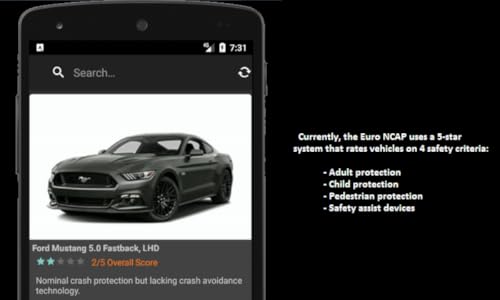 Euro NCAP Safety Ratings