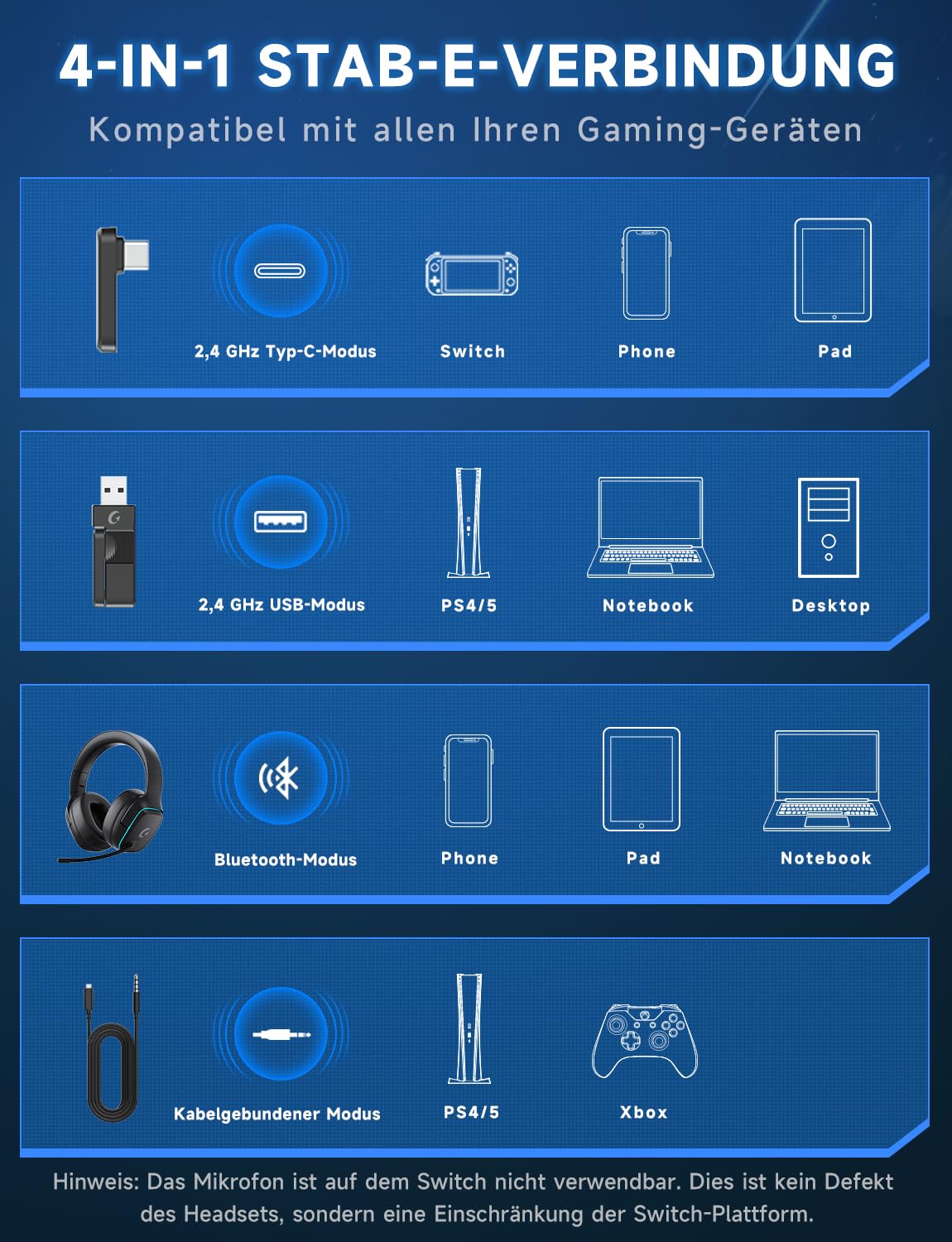 Gvyugke Wireless Gaming Headset für PC, PS5, PS4, Mac, Switch, PS5 Headset Kopfhörer Kabellos Bluetooth 5.3, 2.4GHz Wireless Headset mit Mikrofon, 7.1 Surround Sound, 70 Stunden, RGB Lichter
