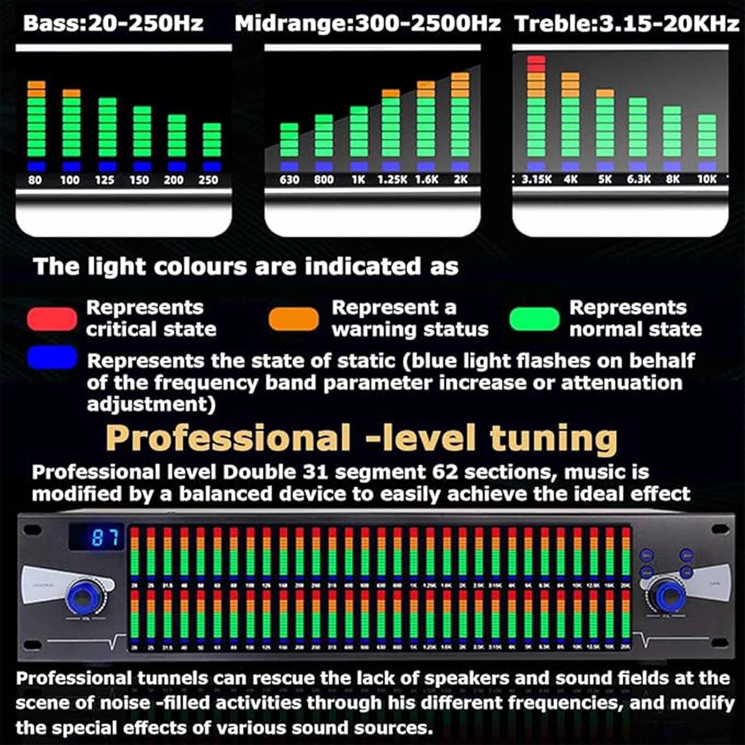 EPANO LXXW Equalizador Ecualizador Digital de 31 Bandas, Ecualizador gráfico con Pantalla de Espectro de luz LED, 10 Efectos preestablecidos, Salida de reducción de Ruido HD Ecualizador de Audio