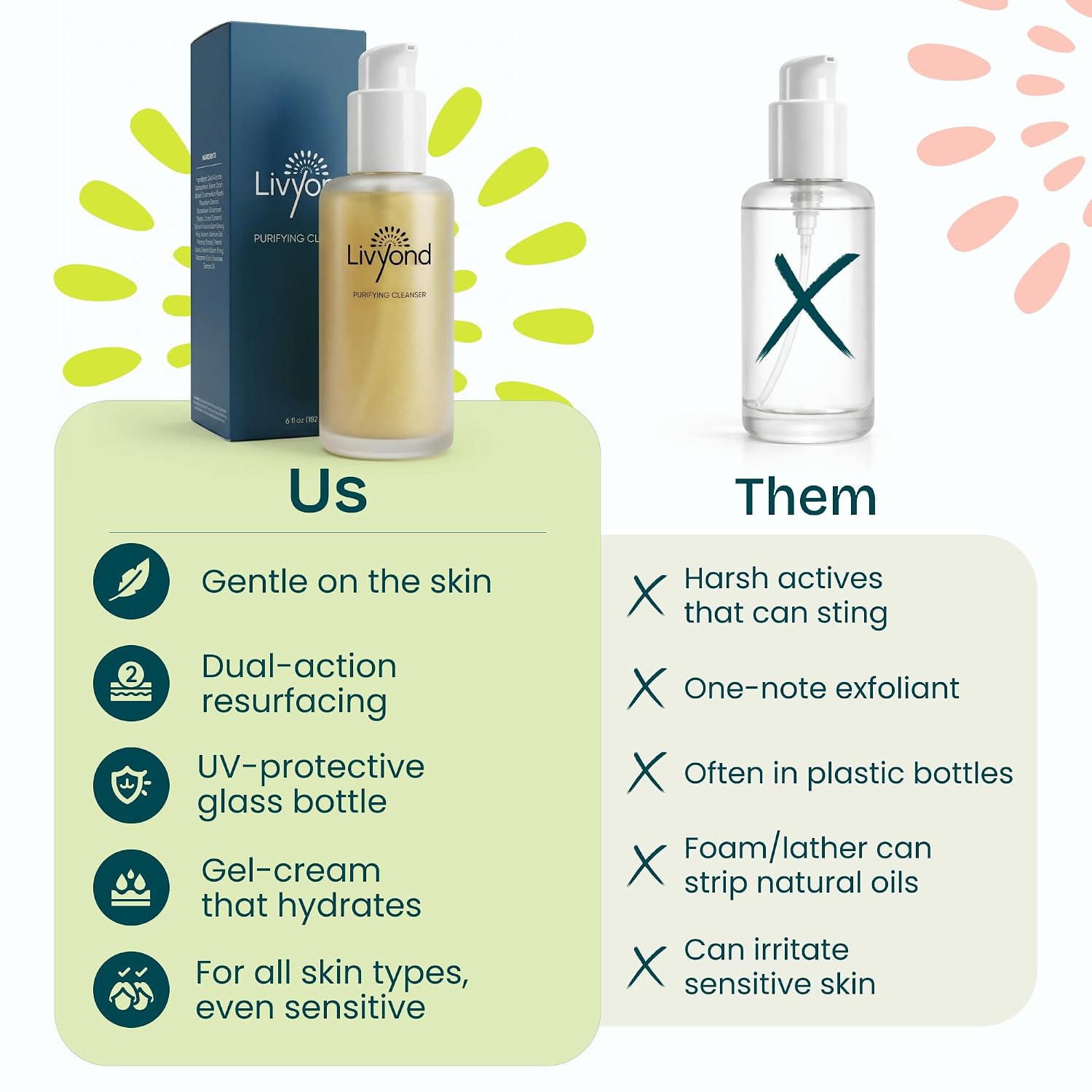 Purifying Cleanser for Face - Removes Impurities, Excess Oil & Dirt, Refreshes & Balances Skin, Gentle Daily Skincare for Women - Prep for Moisturizer & Anti-Aging Routine