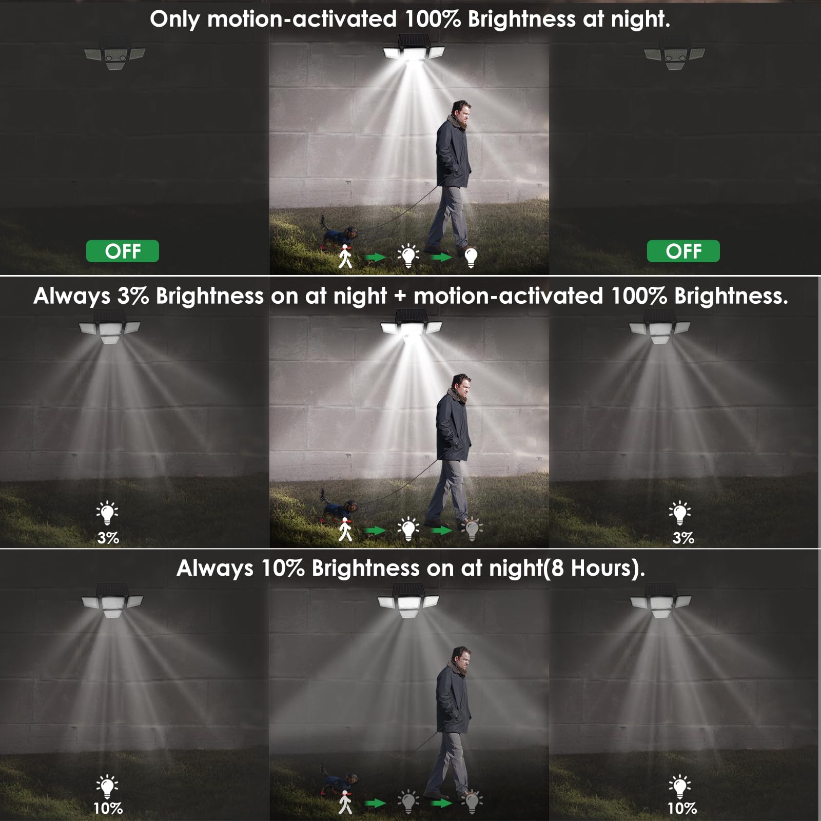 YD LIFE Faretto LED da Esterno Solare 1200LM/188 LEDs con Sensore di Movimento, Luce Lampada Faro LED Solari con Angolo Illuminazione 270°, 3 Modi Luminosità, IP65 per Giardino Balcone Garage Cortile