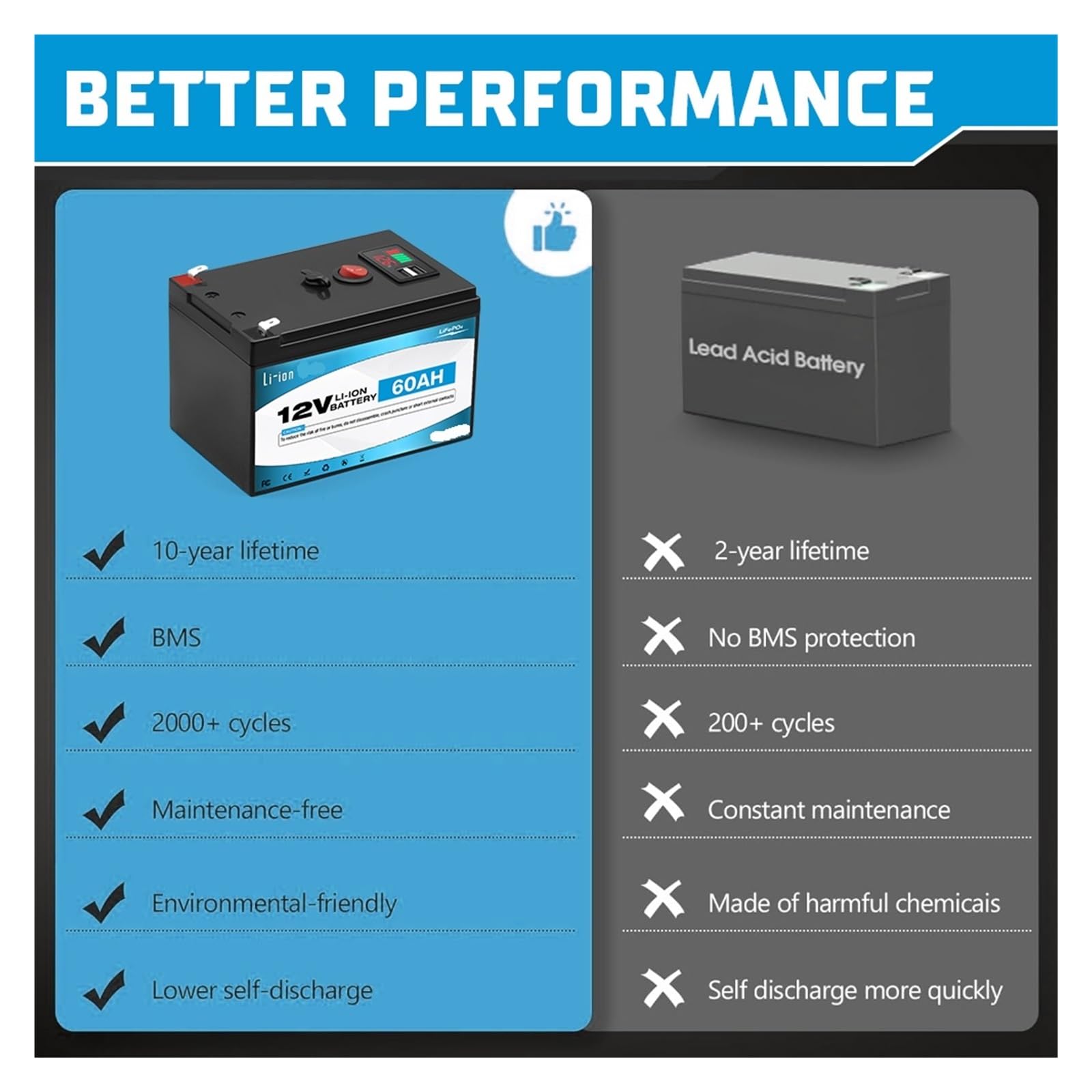Batteria A Ciclo Profondo Batteria 12V 60Ah Litio LiFePO4 | Batteria ricaricabile da oltre 4000 cicli for energia solare/eolica, piccoli UPS, illuminazione, ecc(LiFePO4 60000mAh Set)