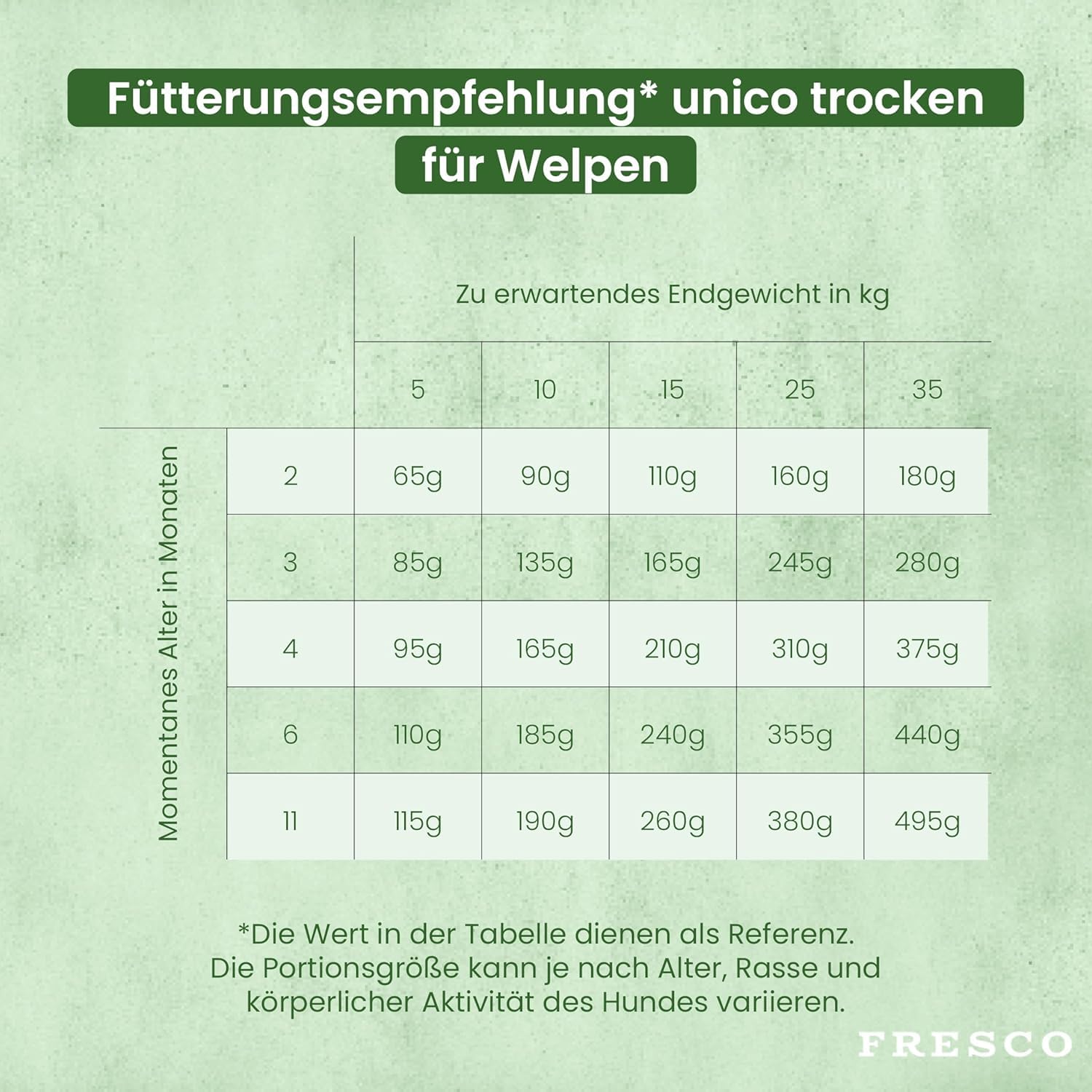 FRESCO Dog Unico Huhn 5kg | Welpenfutter Trockenfutter für Hunde | Hoher Frisch-Fleischanteil 65% & Gemüse | Hundefutter trocken Junior | Mono-Protein & hohe Verträglichkeit | 2,5kg Doppelpack